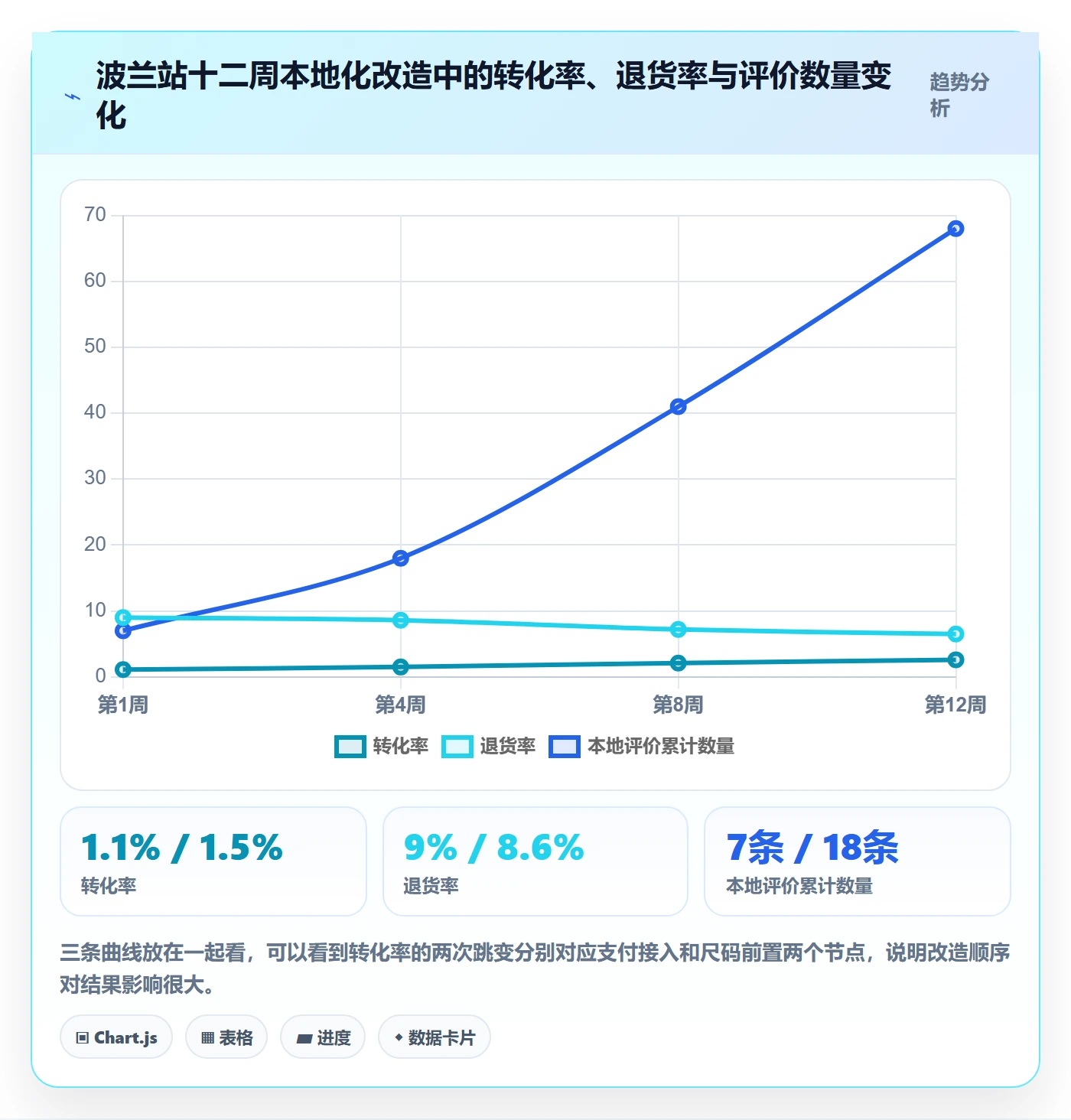 跨境电商运营工作指南：用本地化运营解决转化优化问题