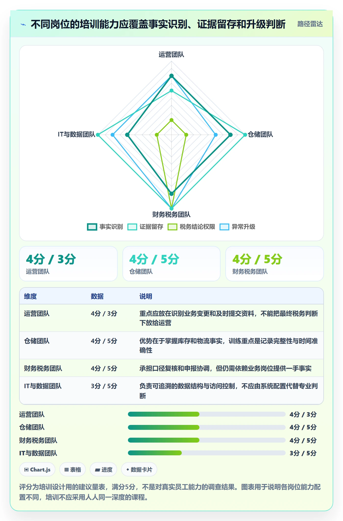 跨境电商基础课：税务合规相关的团队培训一次讲透