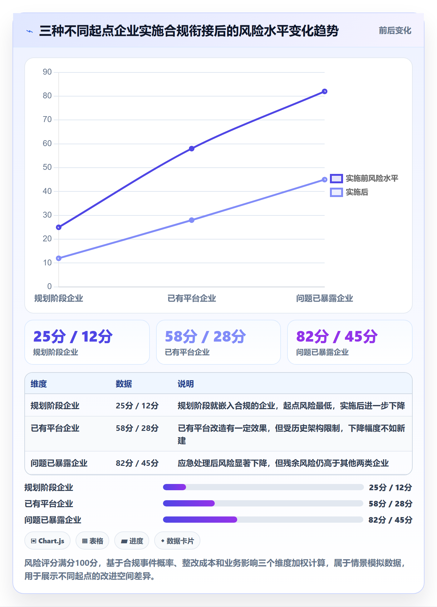 外贸数据分析平台规划方法：海关数据与合规管理如何衔接