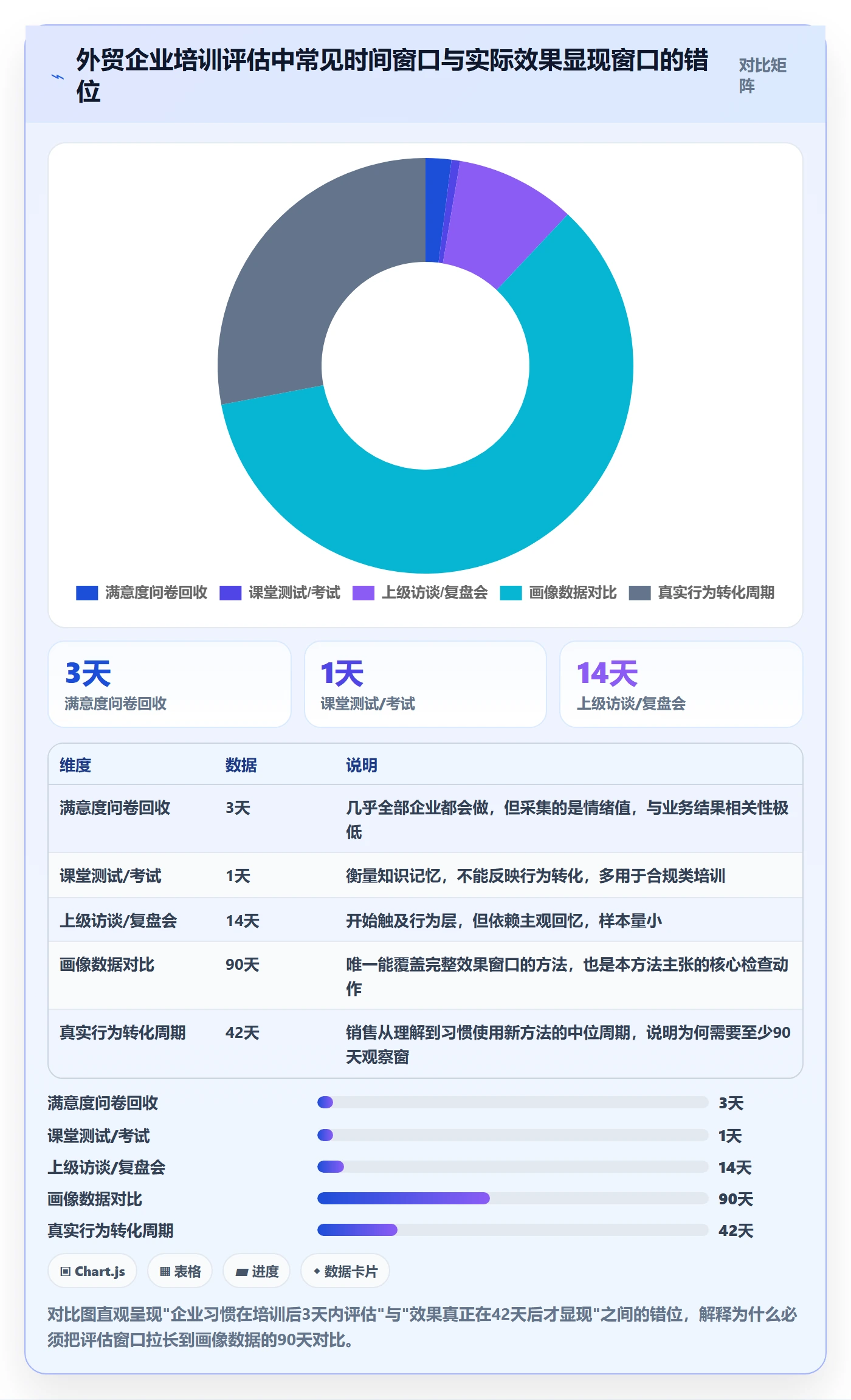 外贸数据分析平台检查方法：通过客户画像评估团队培训质量