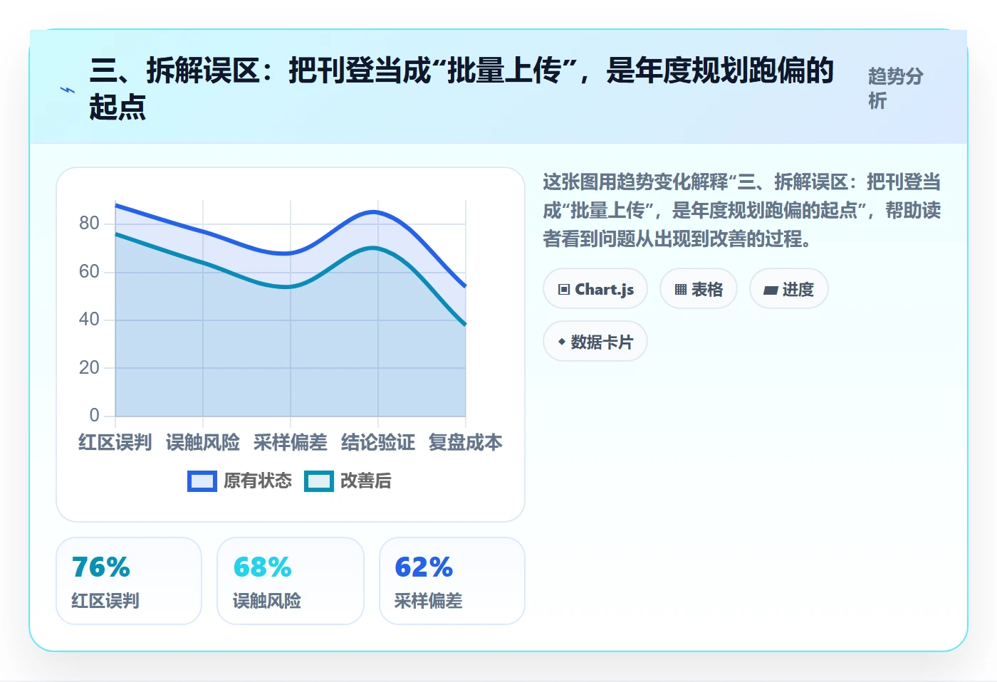 三、拆解误区：把刊登当成“批量上传”，是年度规划跑偏的起点
