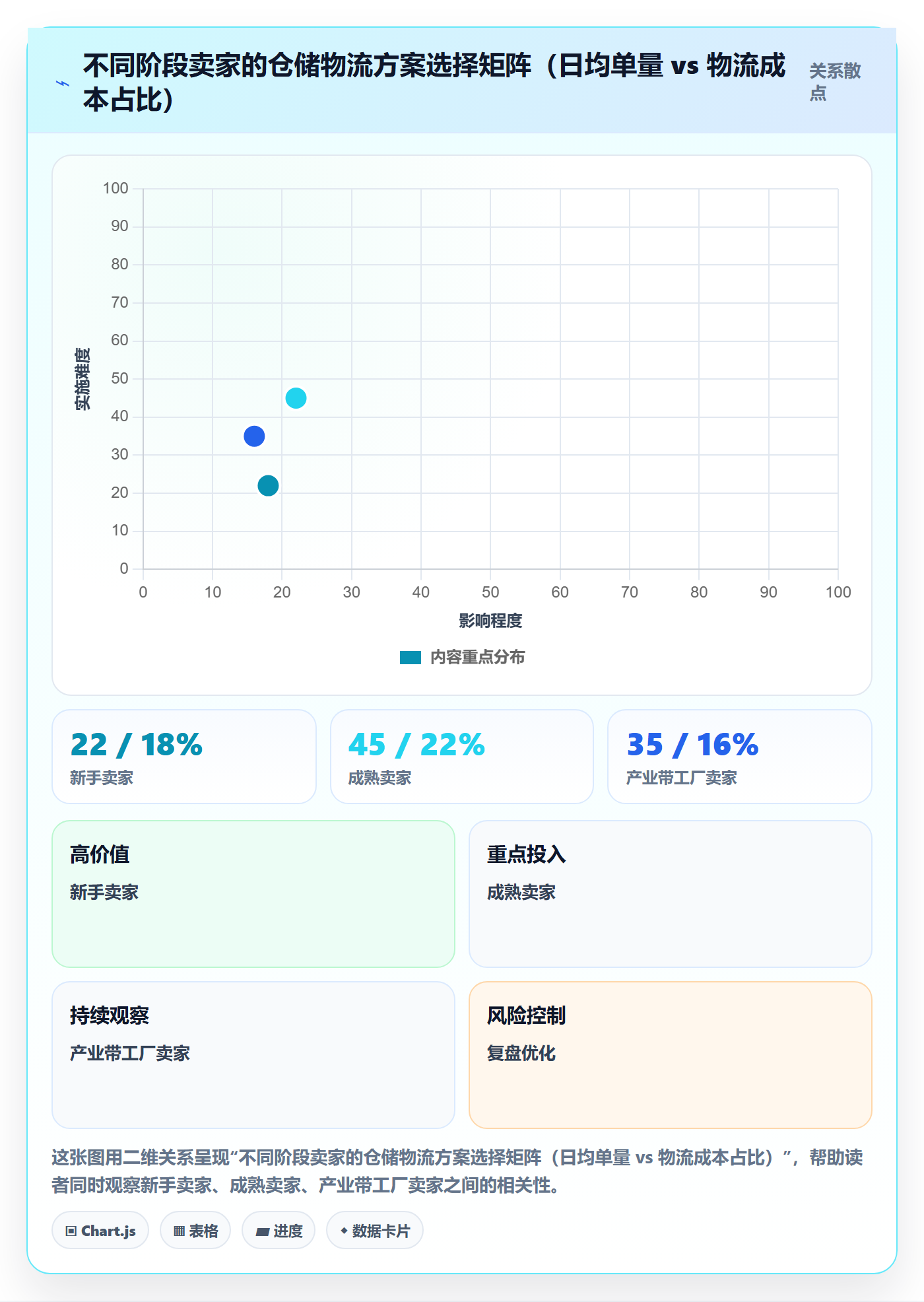 跨境电商一站式服务怎么落地？从仓储物流讲清市场调研