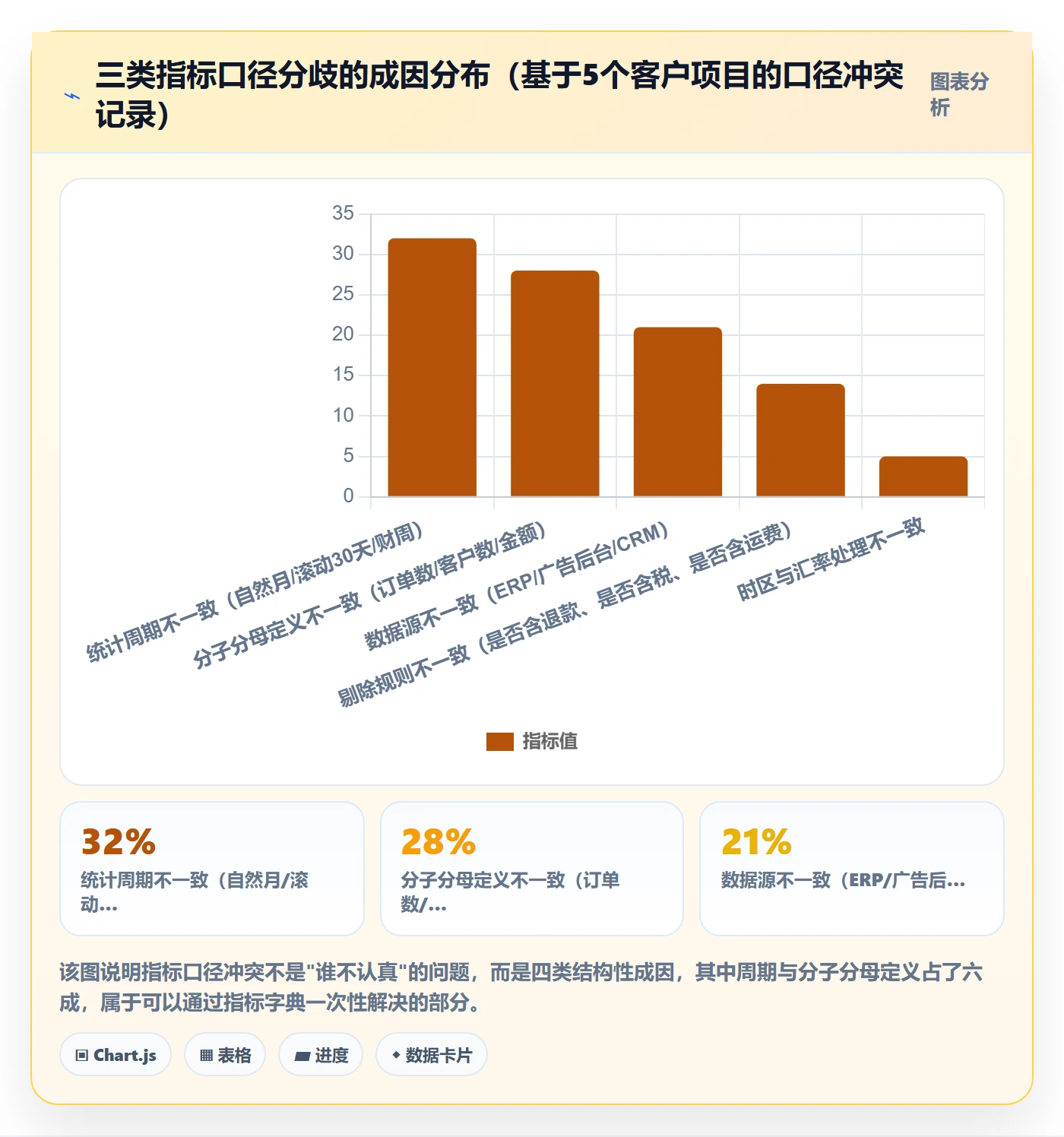 外贸数据分析平台优化清单：商品编码与指标体系的关键动作