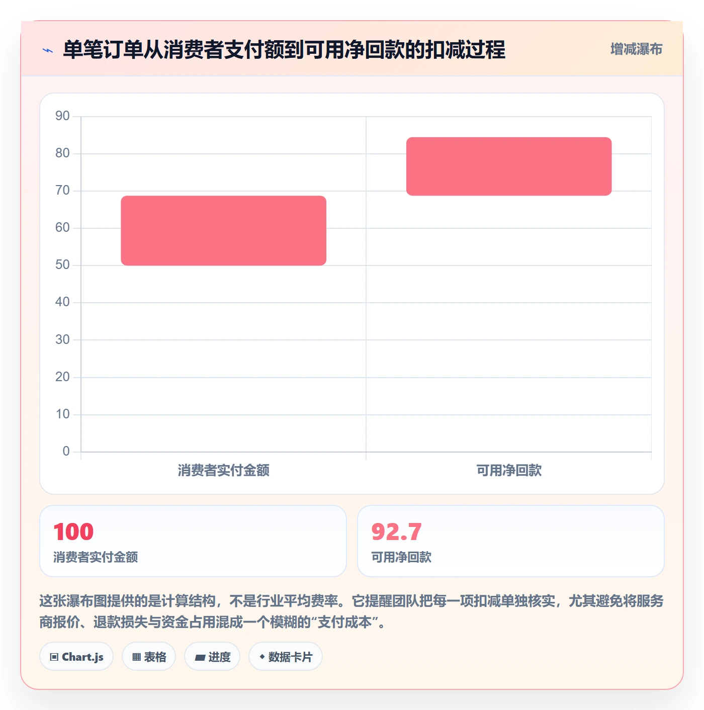跨境电商场景解析：支付结算中的市场调研怎么处理