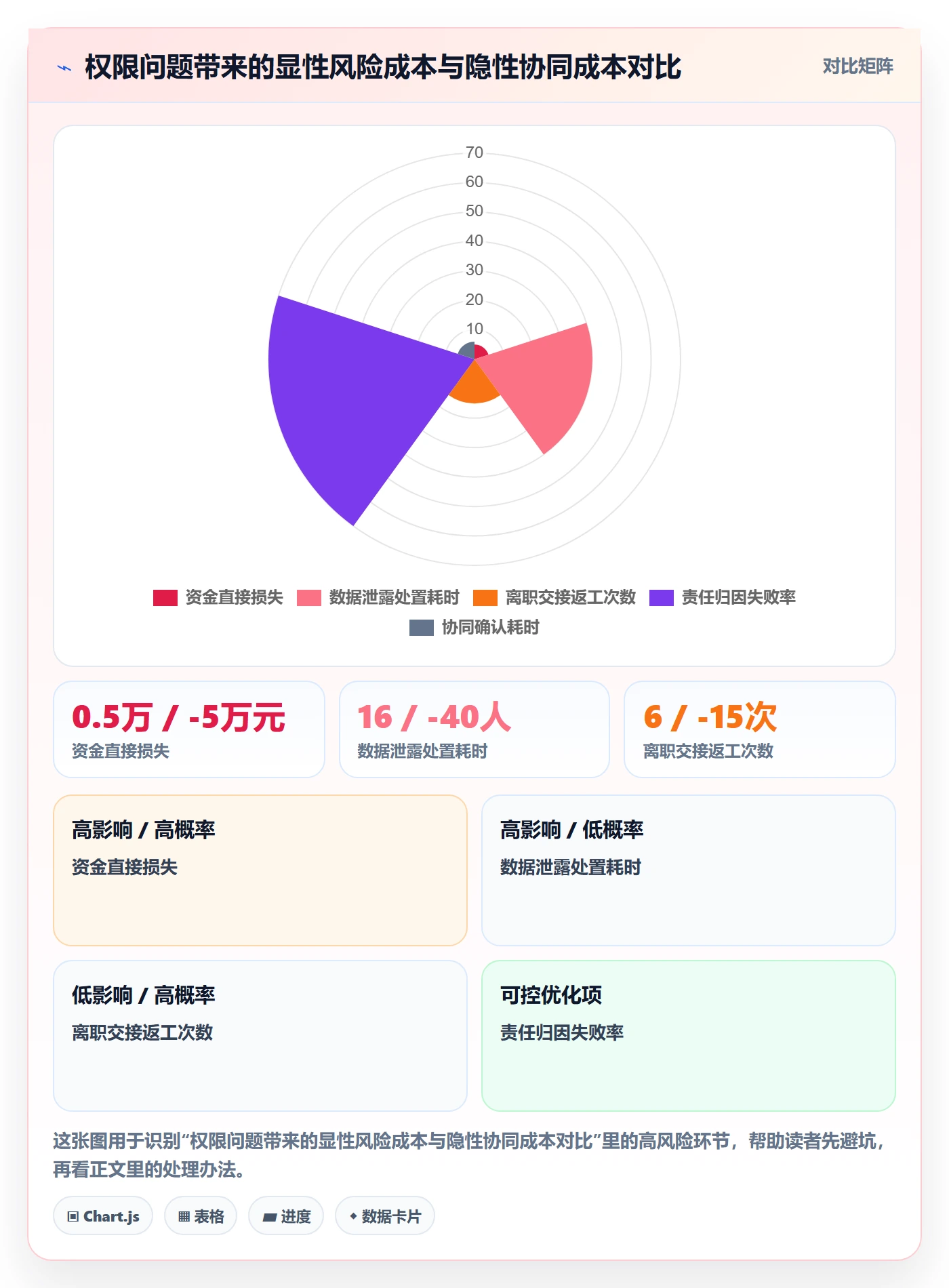 erp跨境电商避坑指南:权限管理环节的团队协同要注意什么