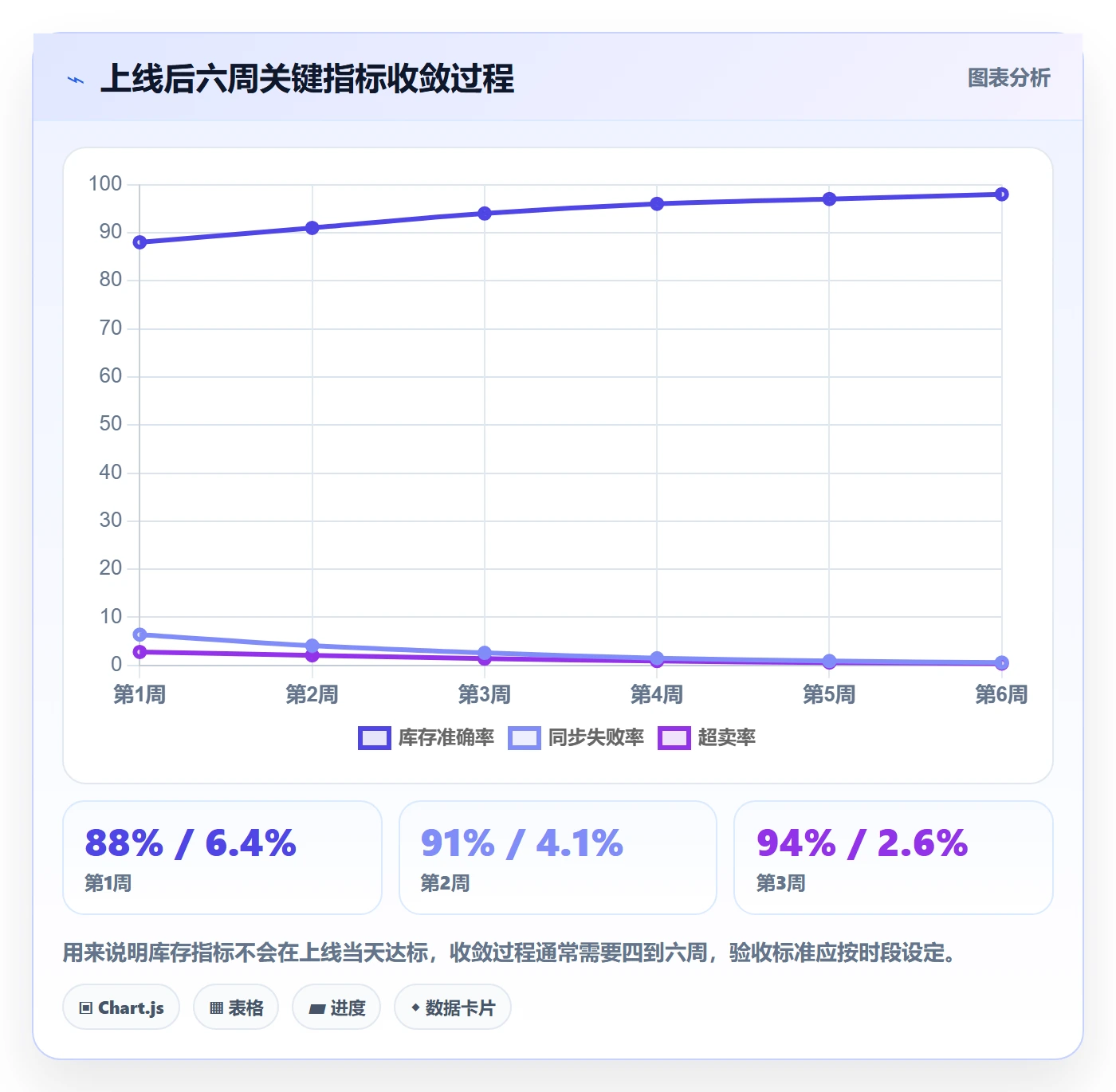 erp跨境电商配置指南：库存管理需要哪些选型方法设置