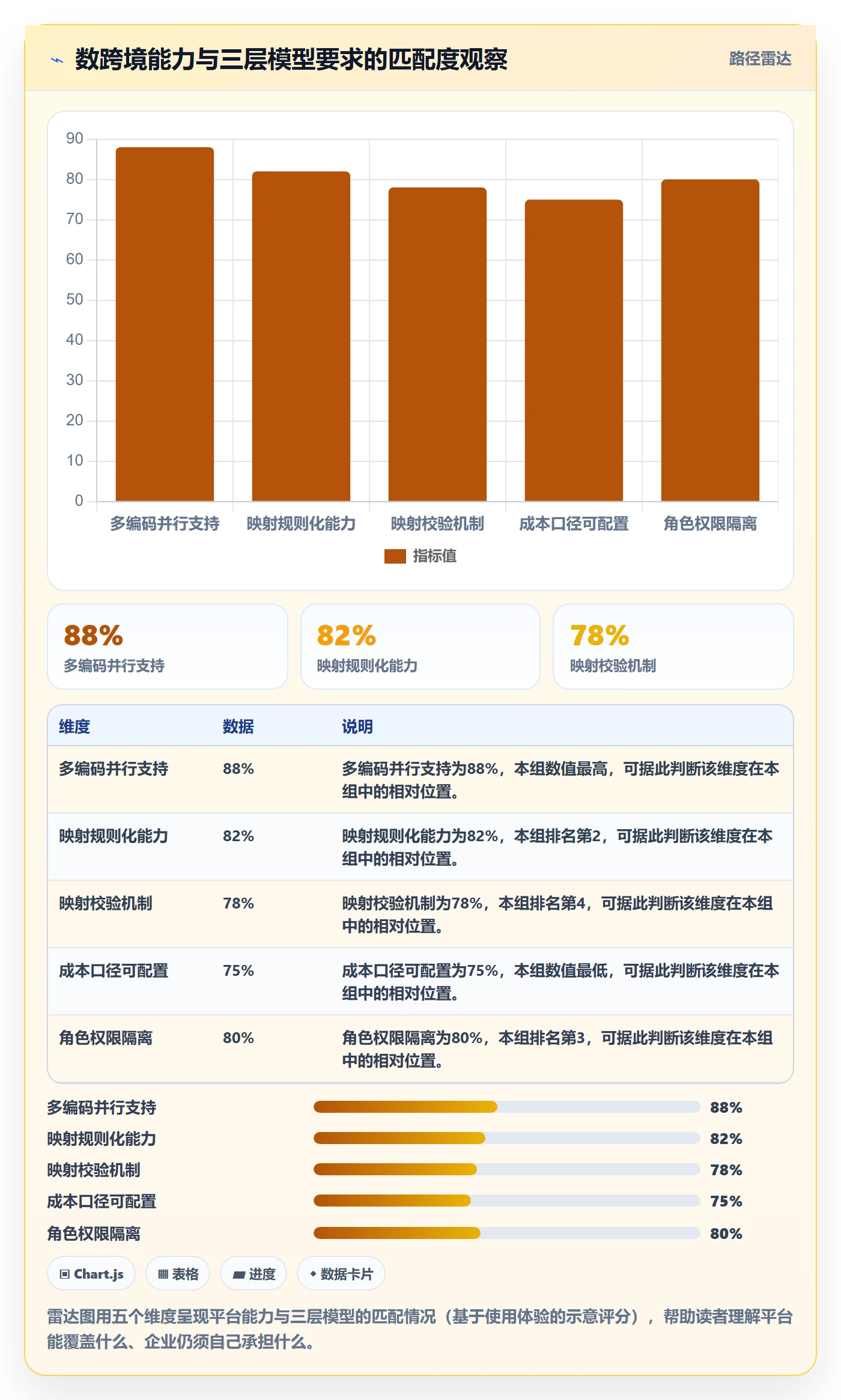 外贸数据分析平台规划方法:商品编码与成本控制如何衔接