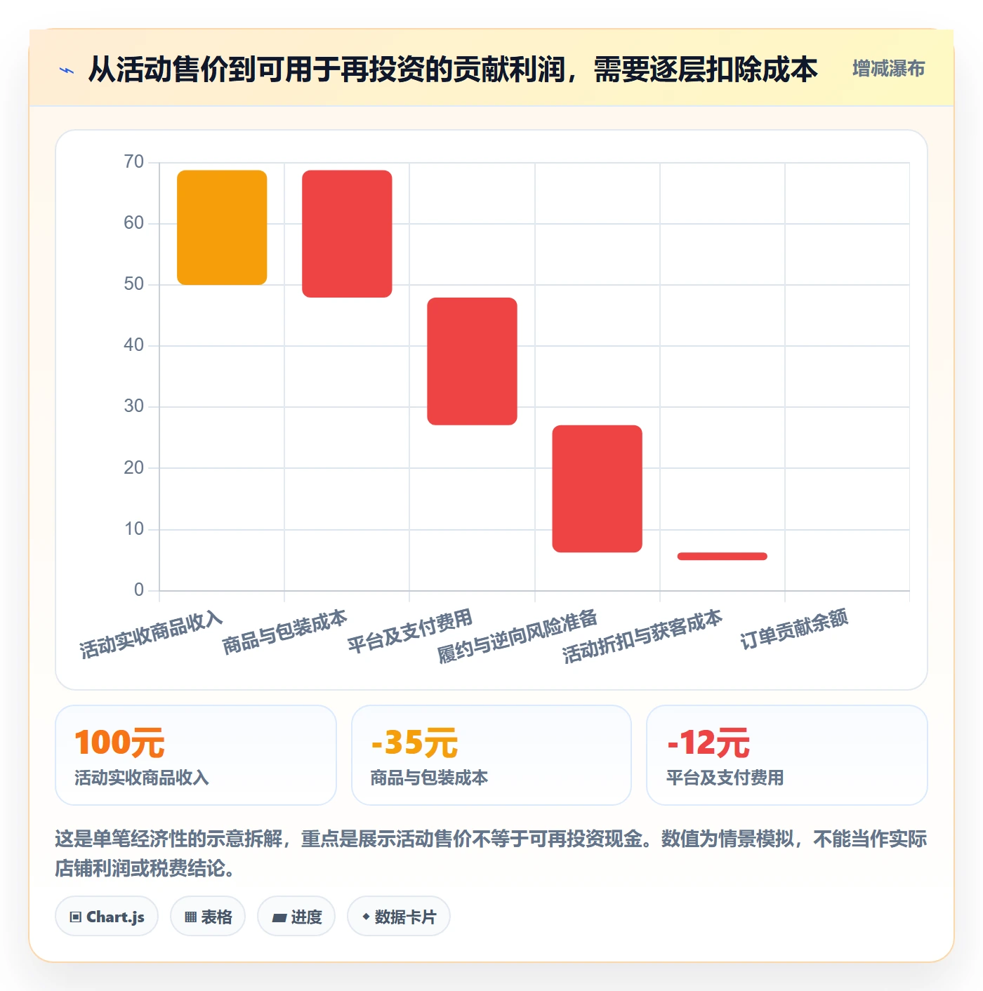 temu工作指南：用税务筹划解决活动流量问题