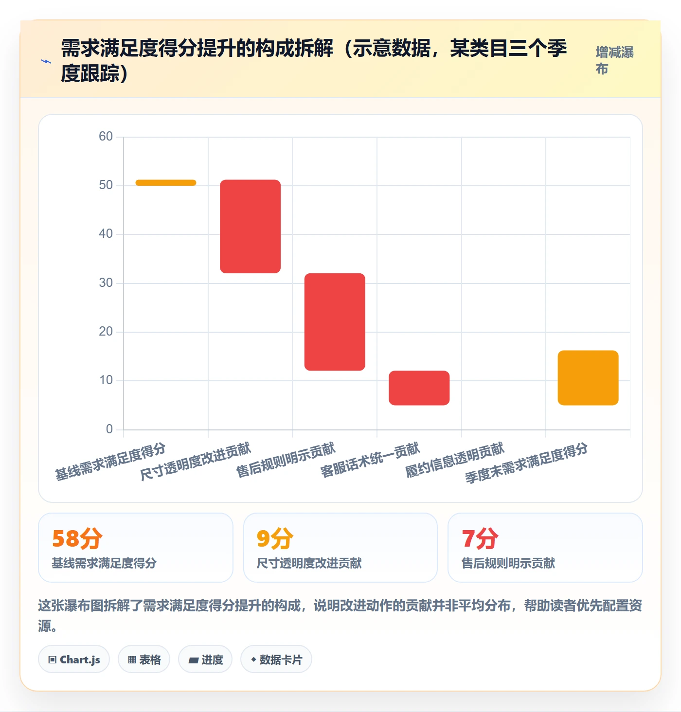 商品分析检查方法：通过市场需求评估客户服务质量