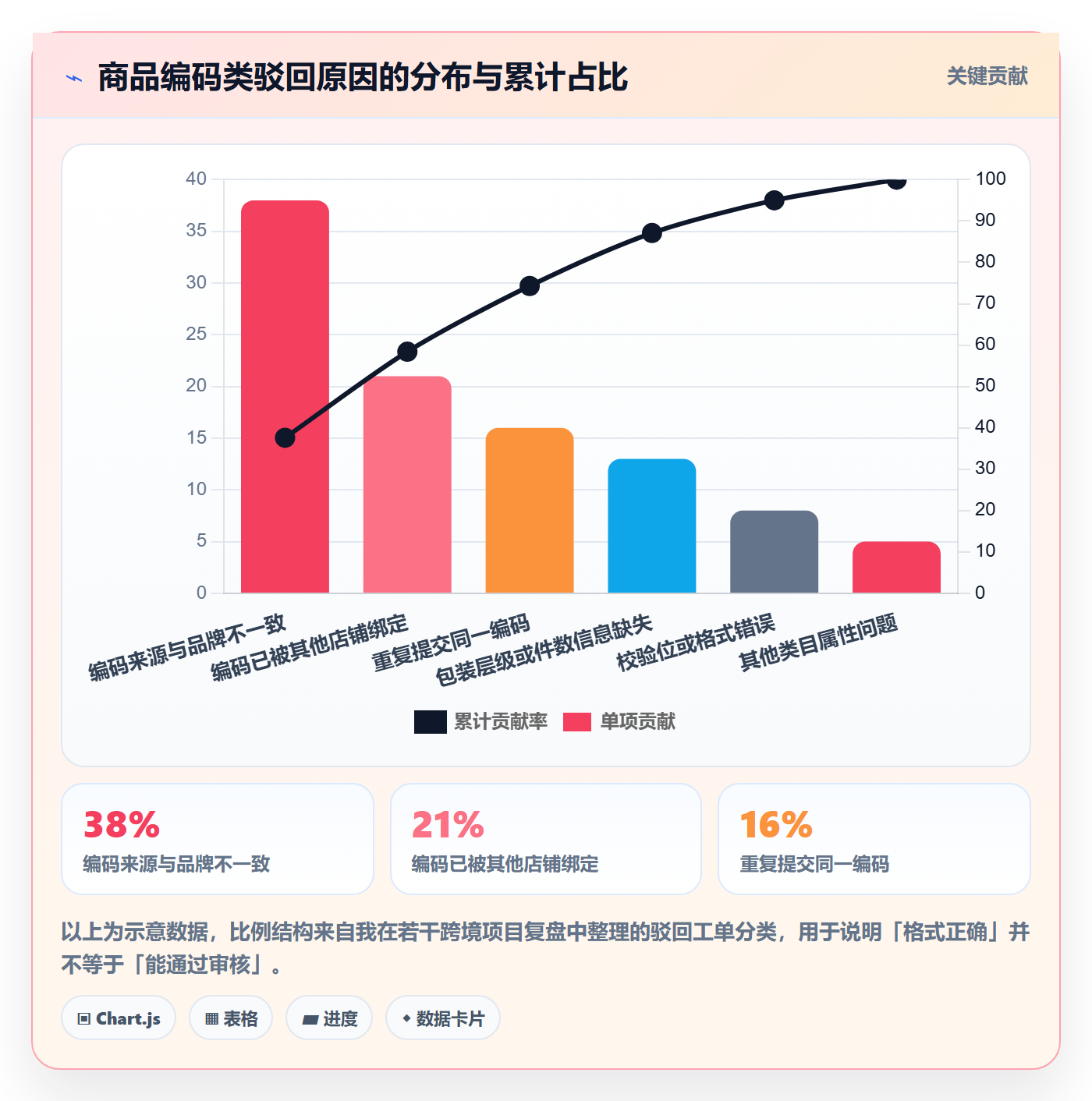 UPC码能力清单：自动化方案需要覆盖哪些代码申请事项