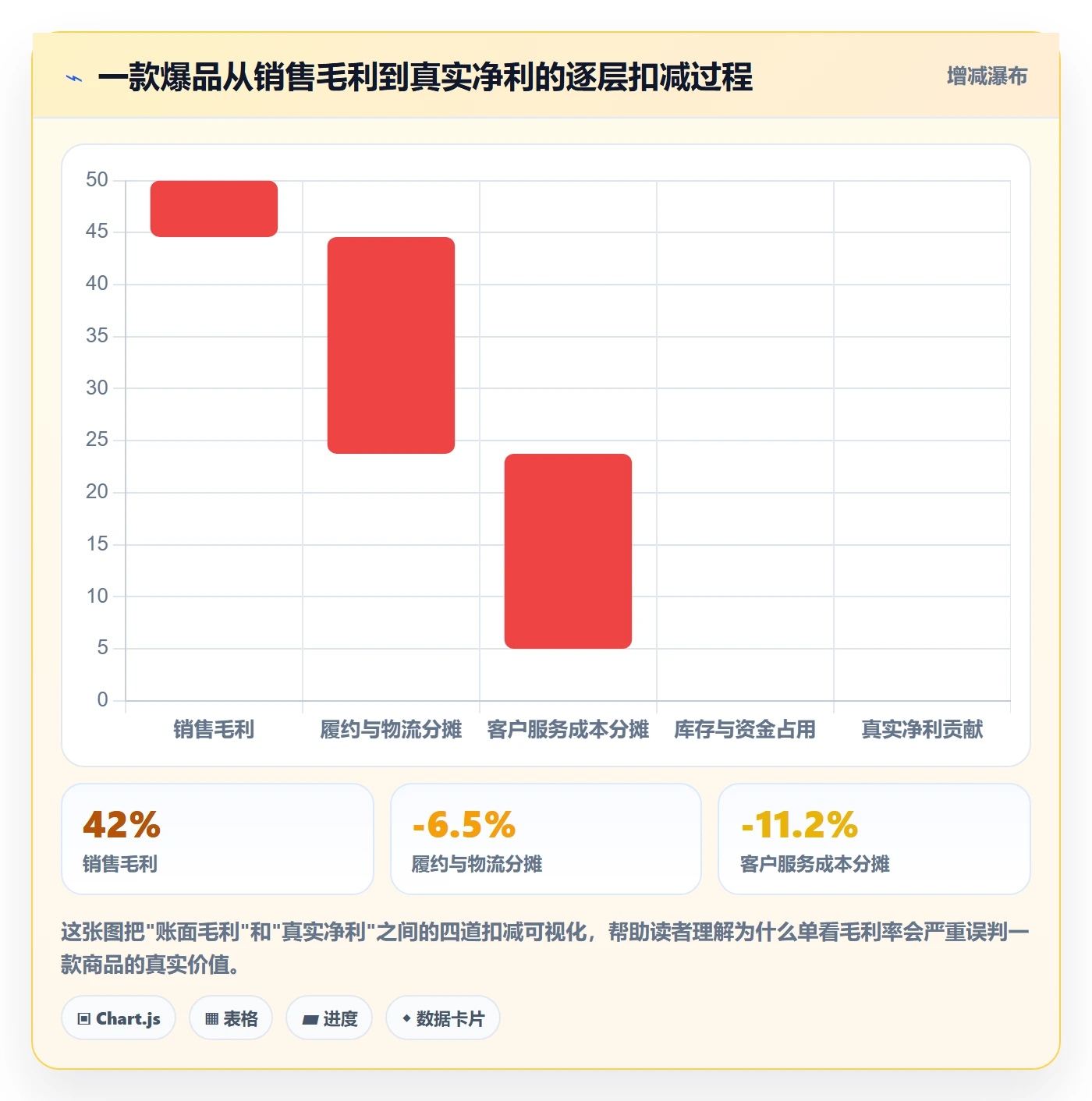 商品分析怎么优化？先从利润空间的客户服务入手