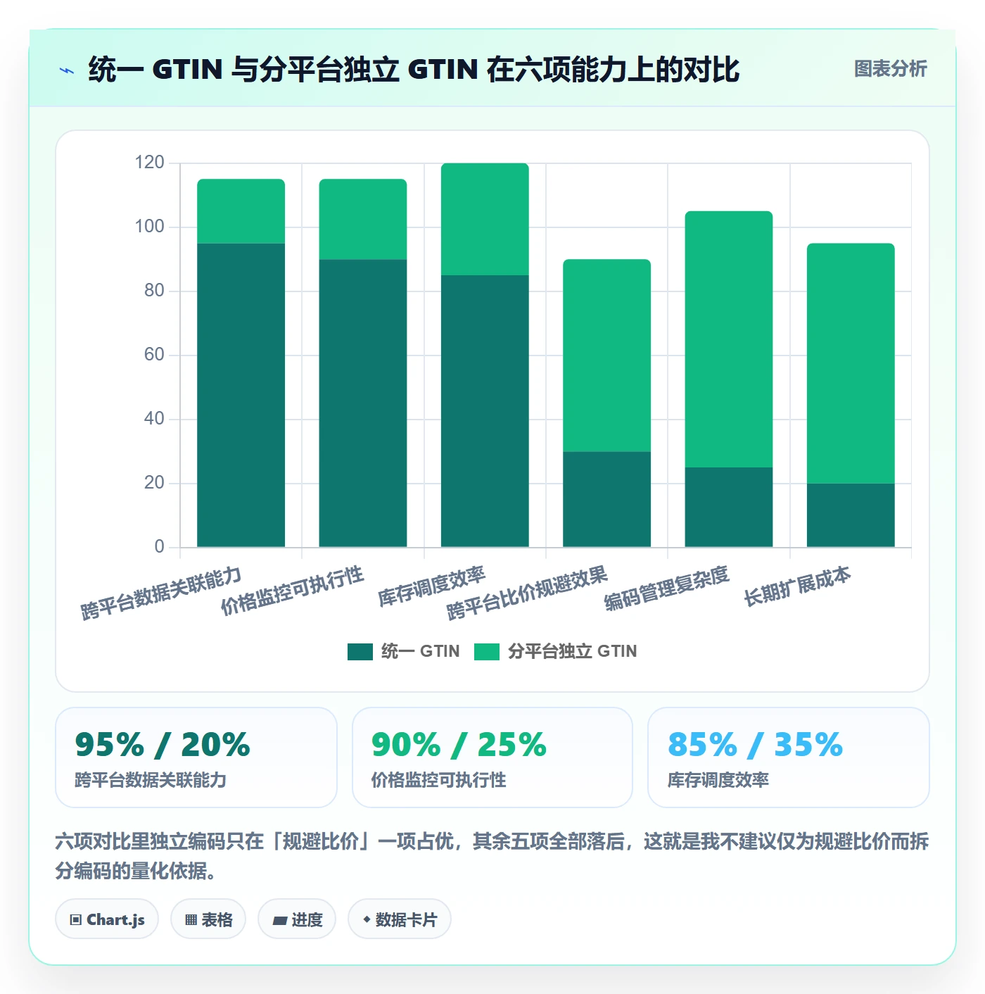 UPC码优化清单：编码规范与定价策略的关键动作