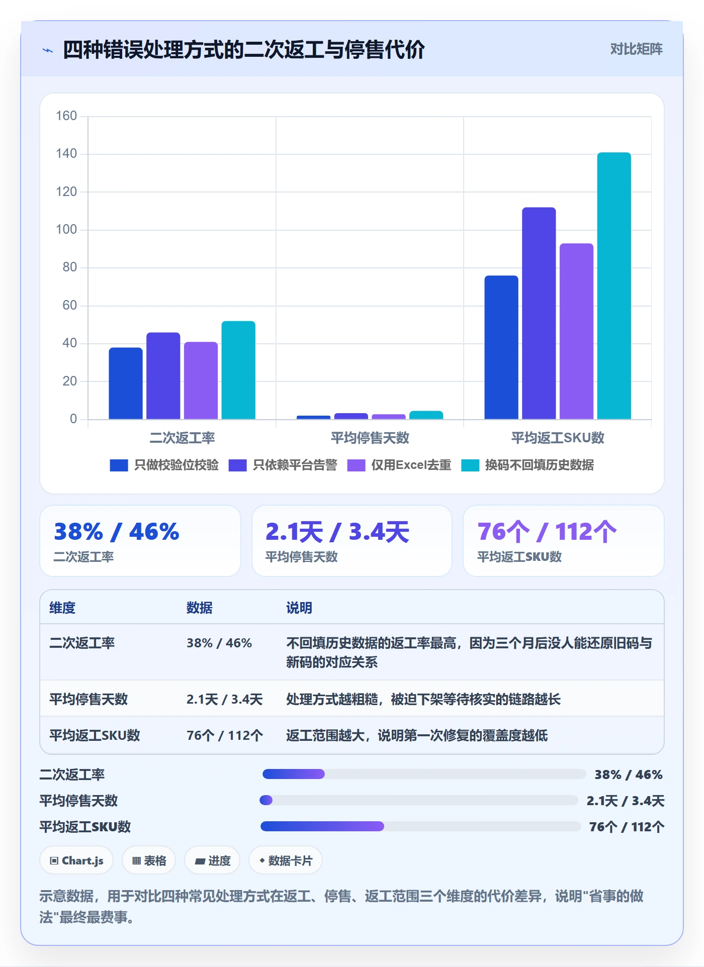 UPC码实施路径：重复码排查如何完成精细化运营