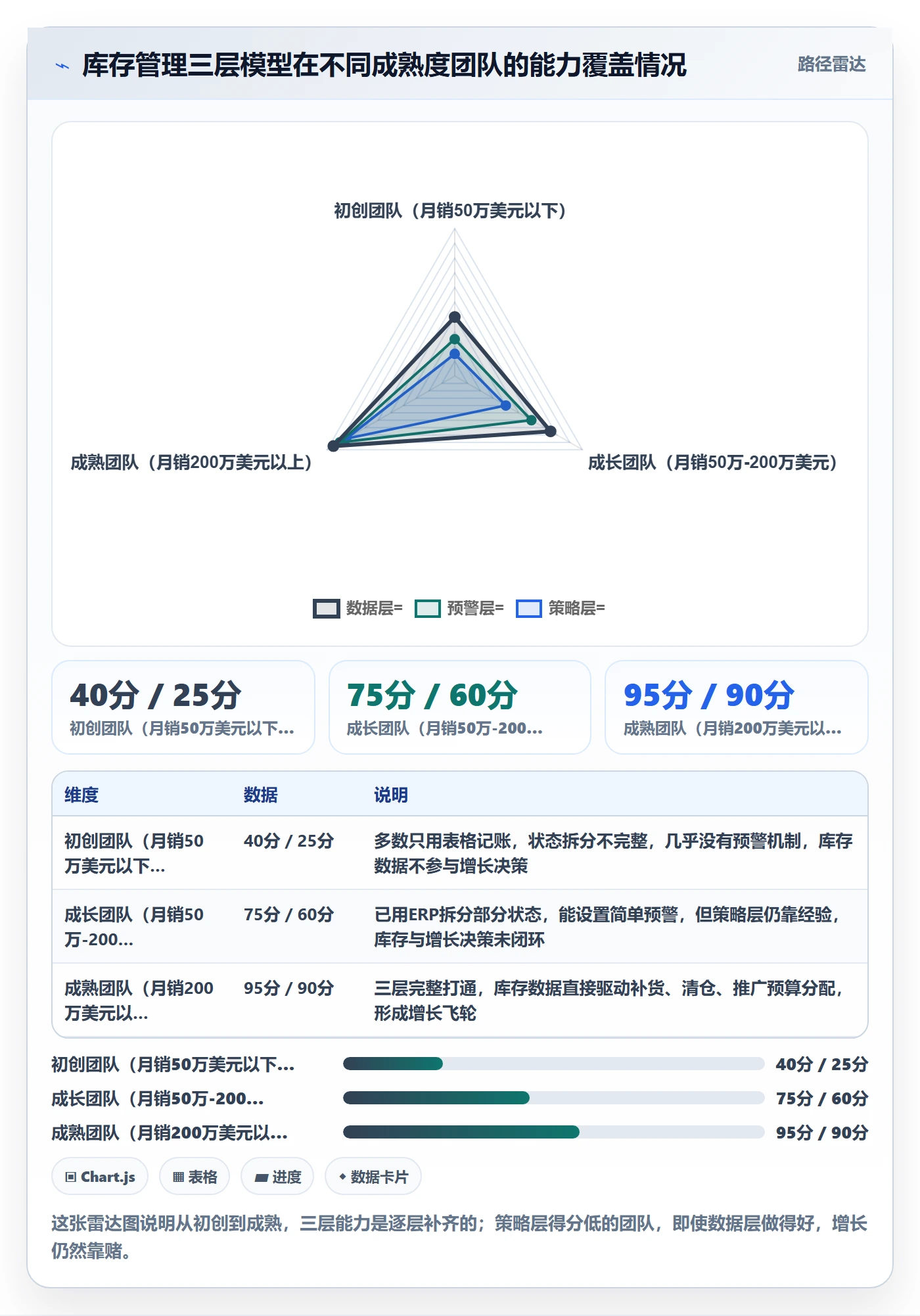 erp跨境电商进阶课:围绕库存管理完善增长策略