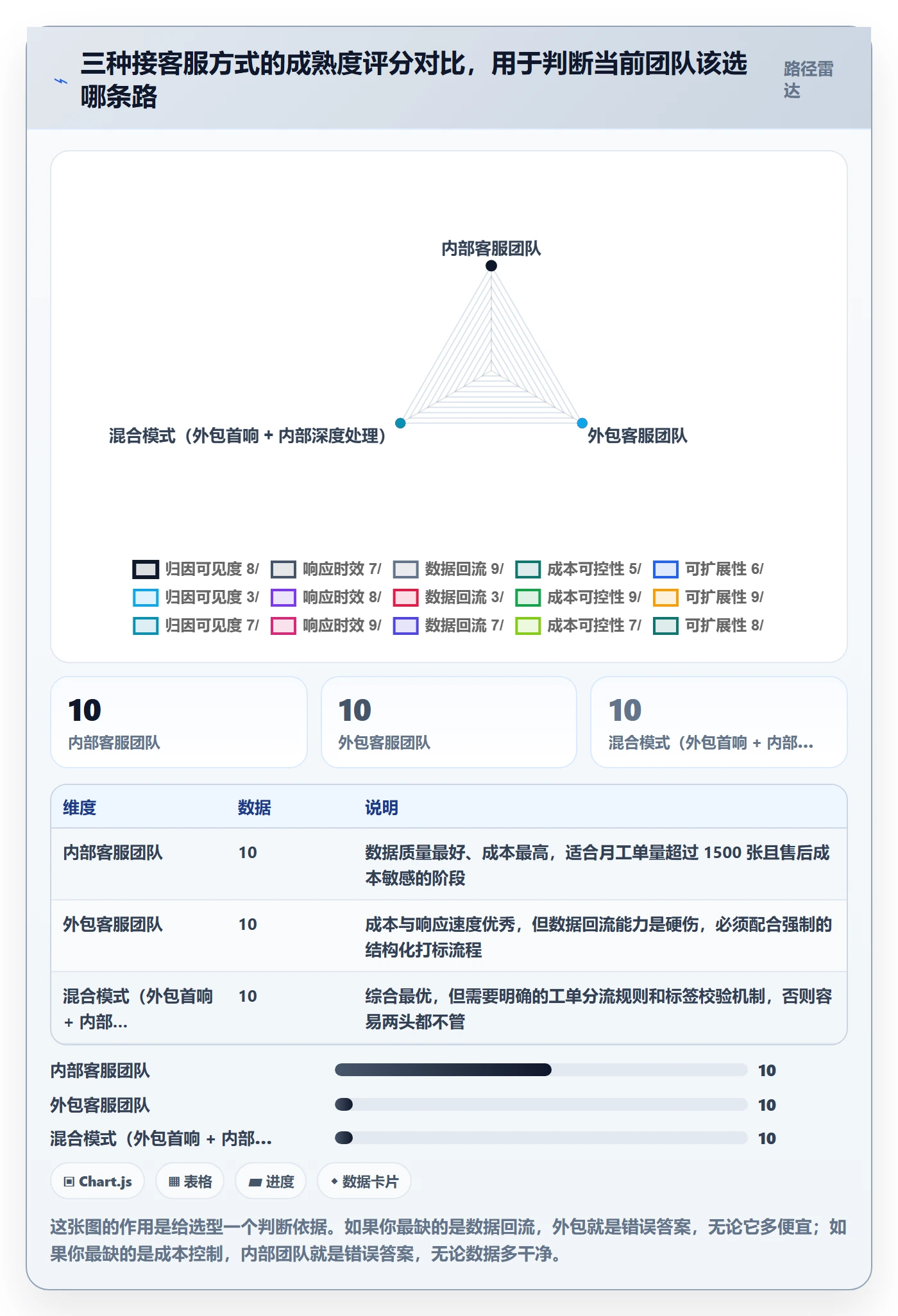 跨境电商运营实施路径：广告投放如何完成客户服务