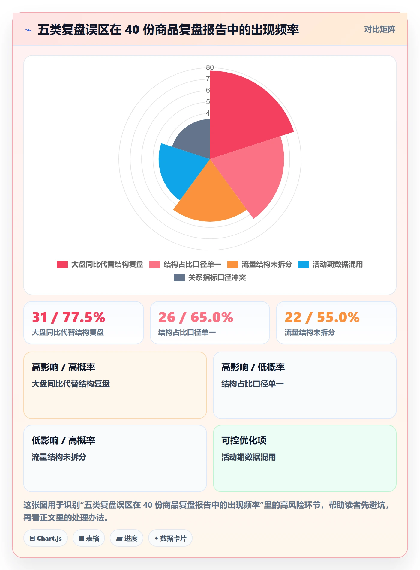 商品分析基础课：组合优化相关的数据复盘一次讲透