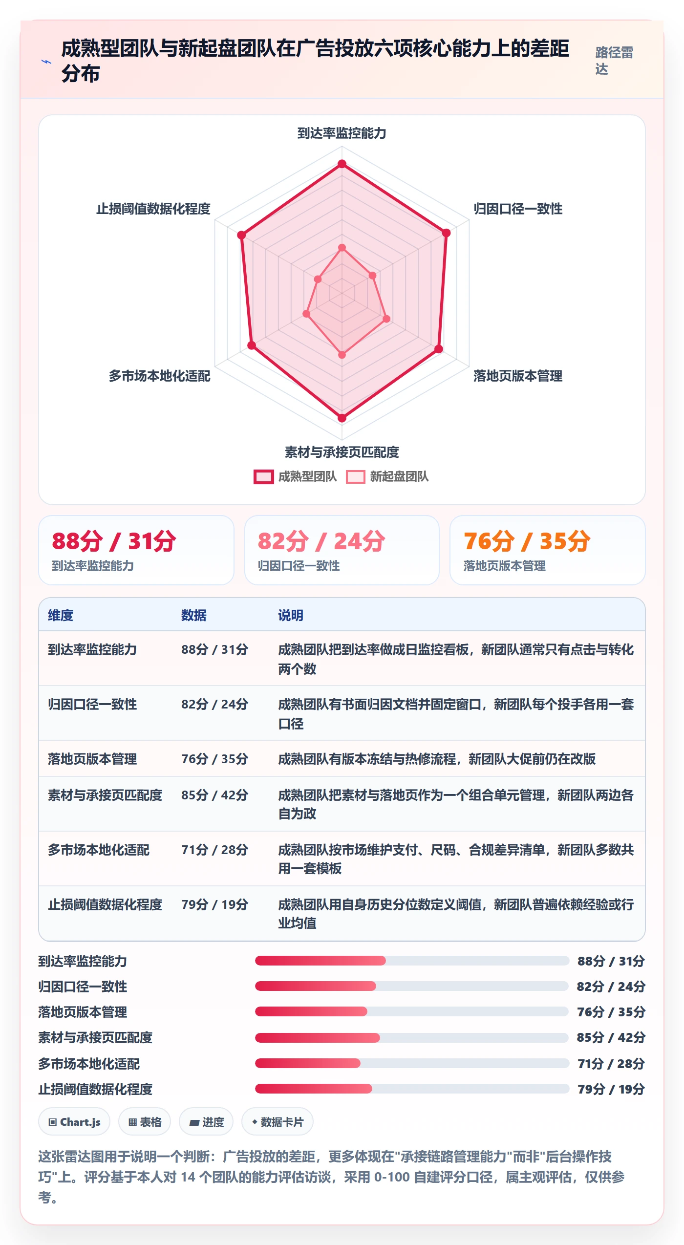 跨境电商运营避坑指南：广告投放环节的落地案例要注意什么