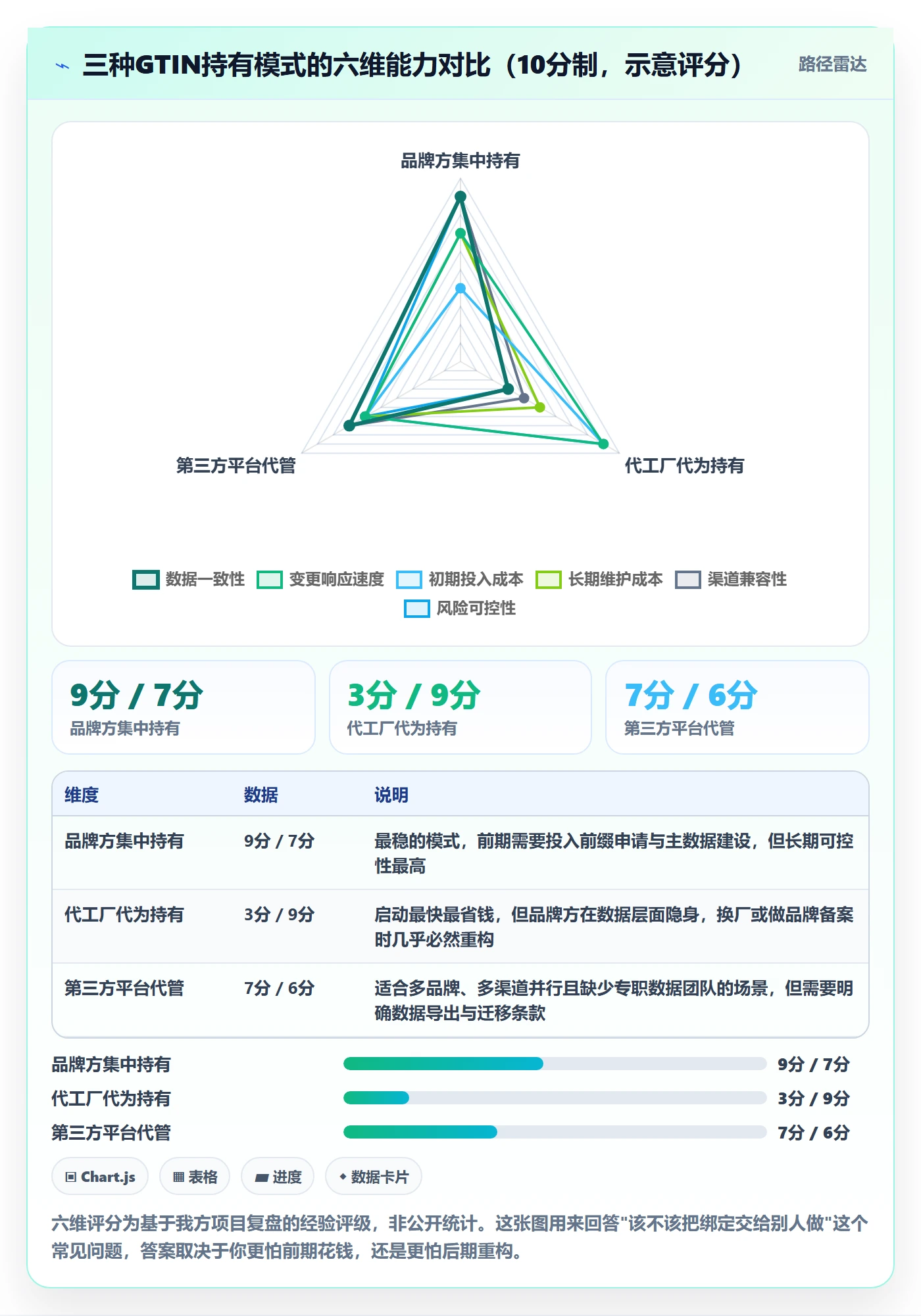 UPC码供应链协同：商品绑定从哪里开始