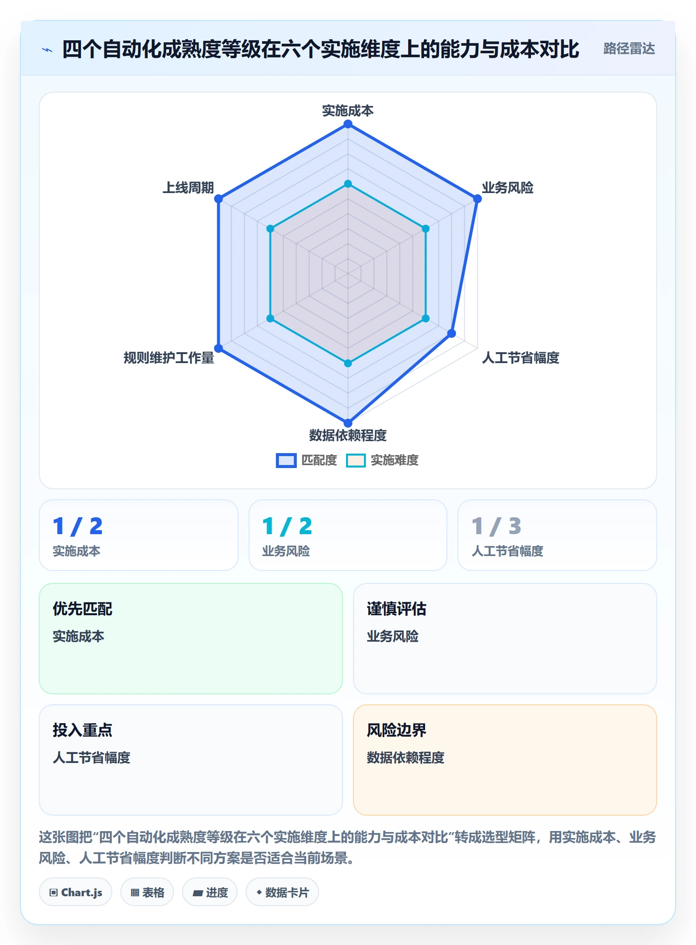 erp跨境电商避坑指南：系统实施环节的自动化方案要注意什么