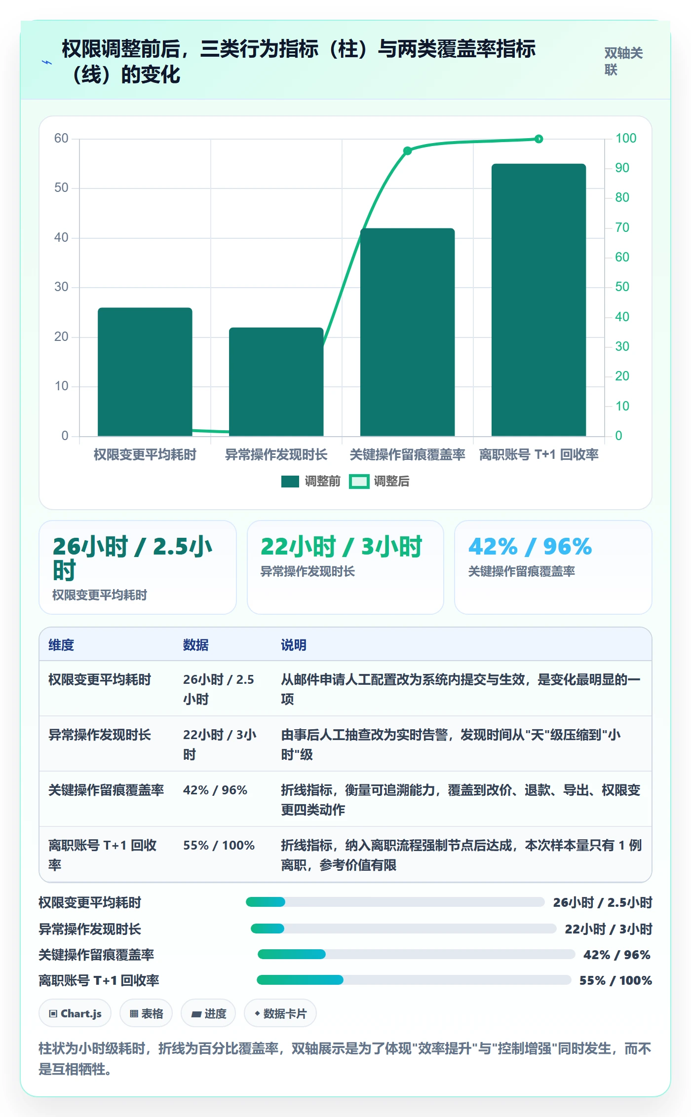 erp跨境电商实战复盘：从权限管理验证精细化运营效果