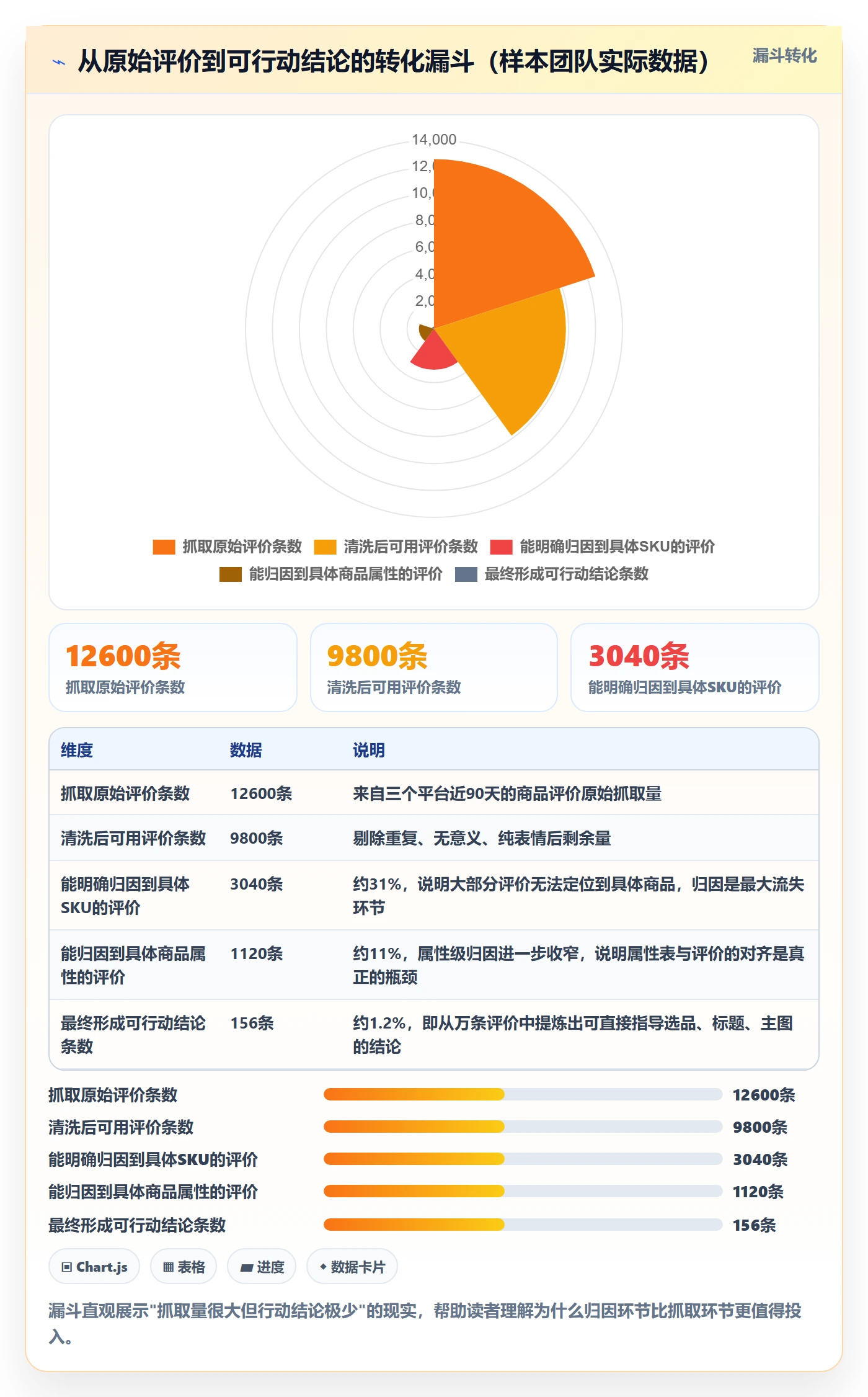 商品分析建设路线：从用户评价到系统搭建分几步