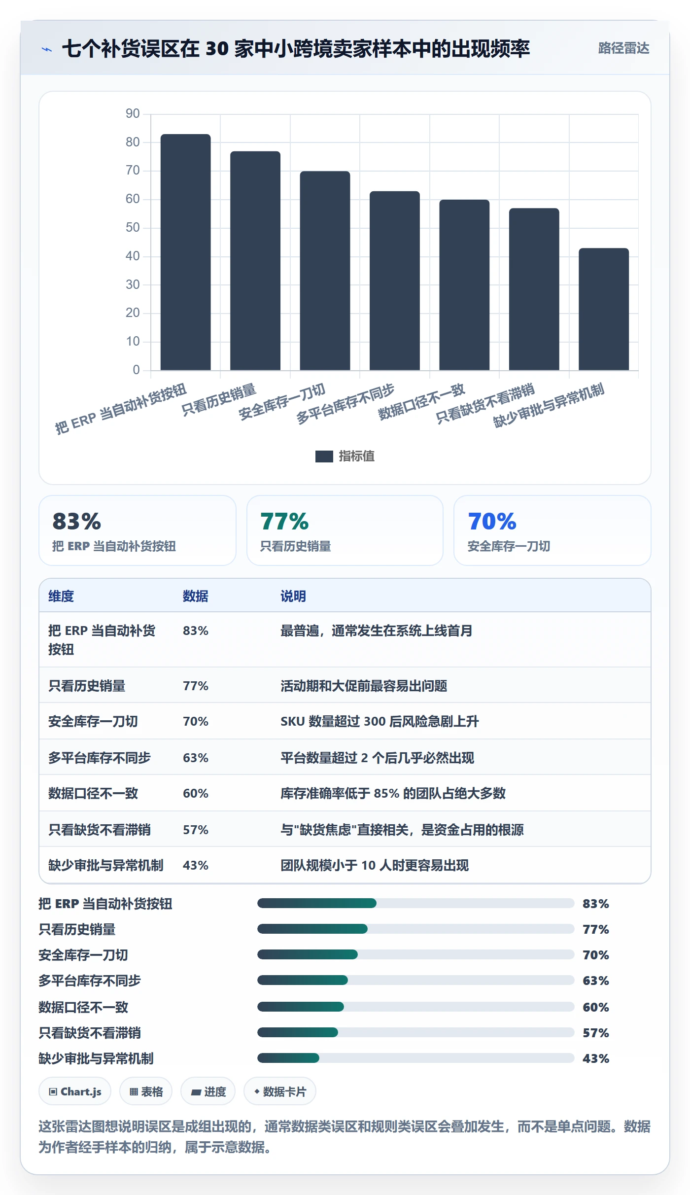 erp跨境电商实践指南：采购补货的常见误区怎样更有效