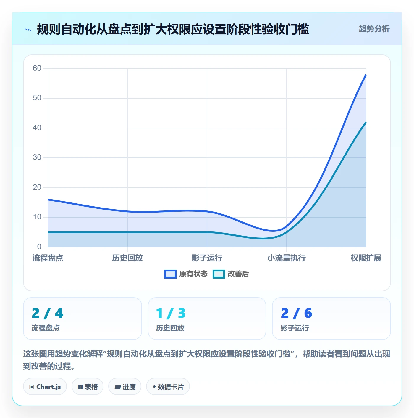 跨境电商方案设计：平台规则场景的自动化方案怎么做