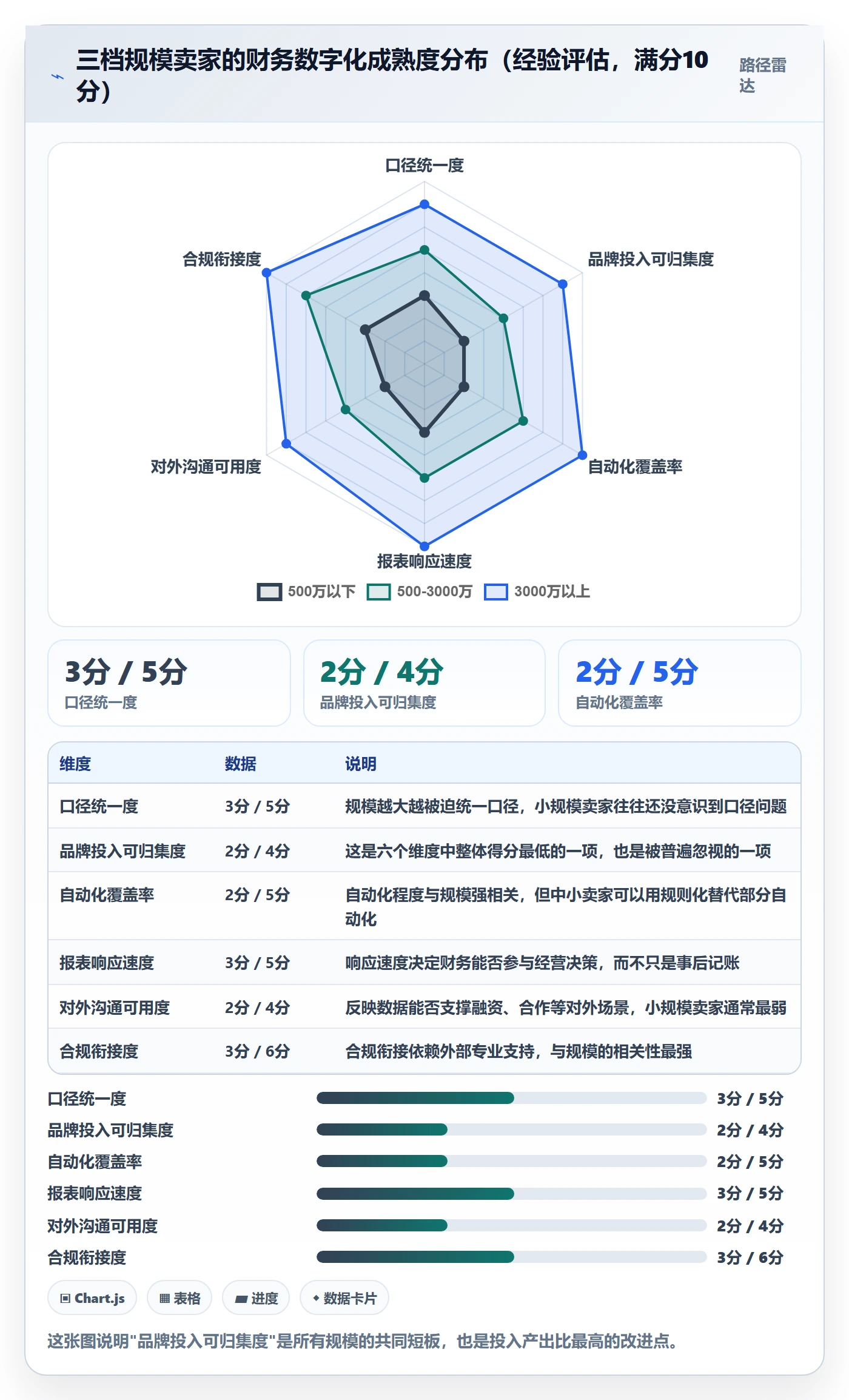 erp跨境电商优化清单：财务核算与品牌建设的关键动作