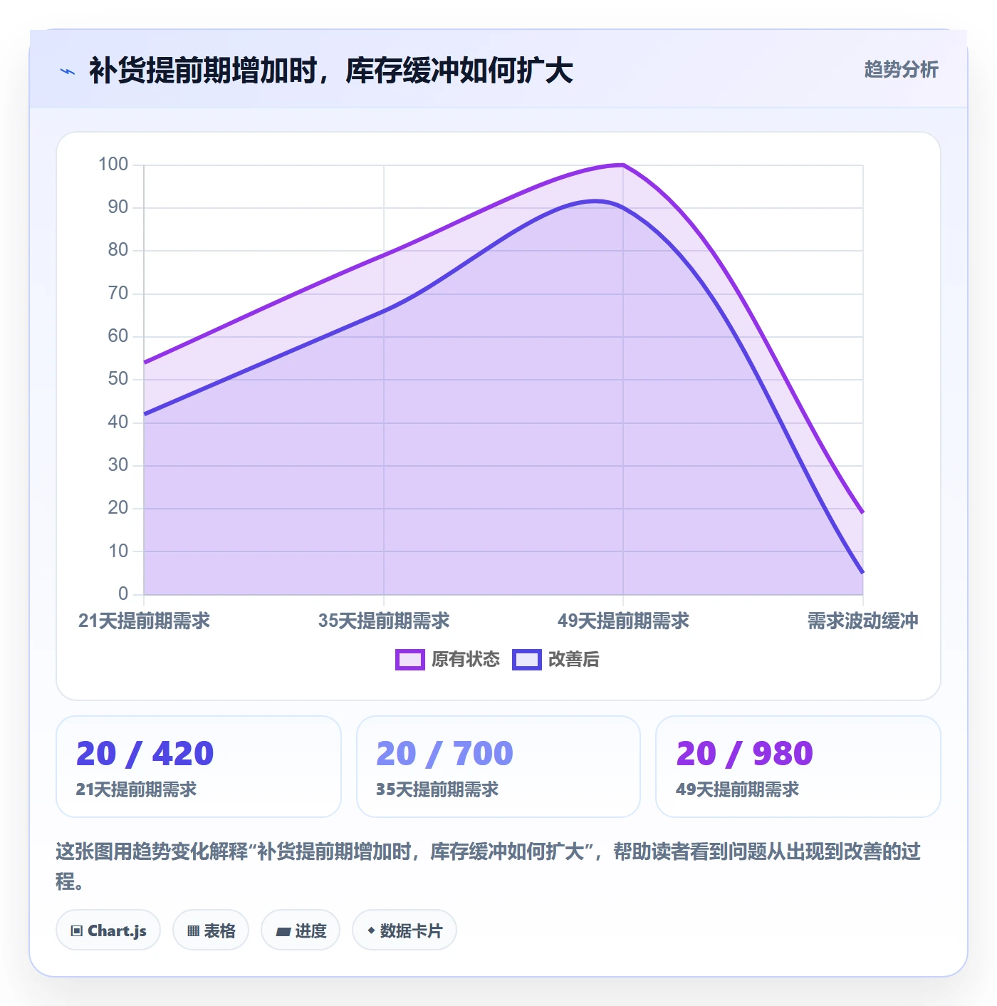 跨境电商海外仓管理全解析：重点看懂品牌增长