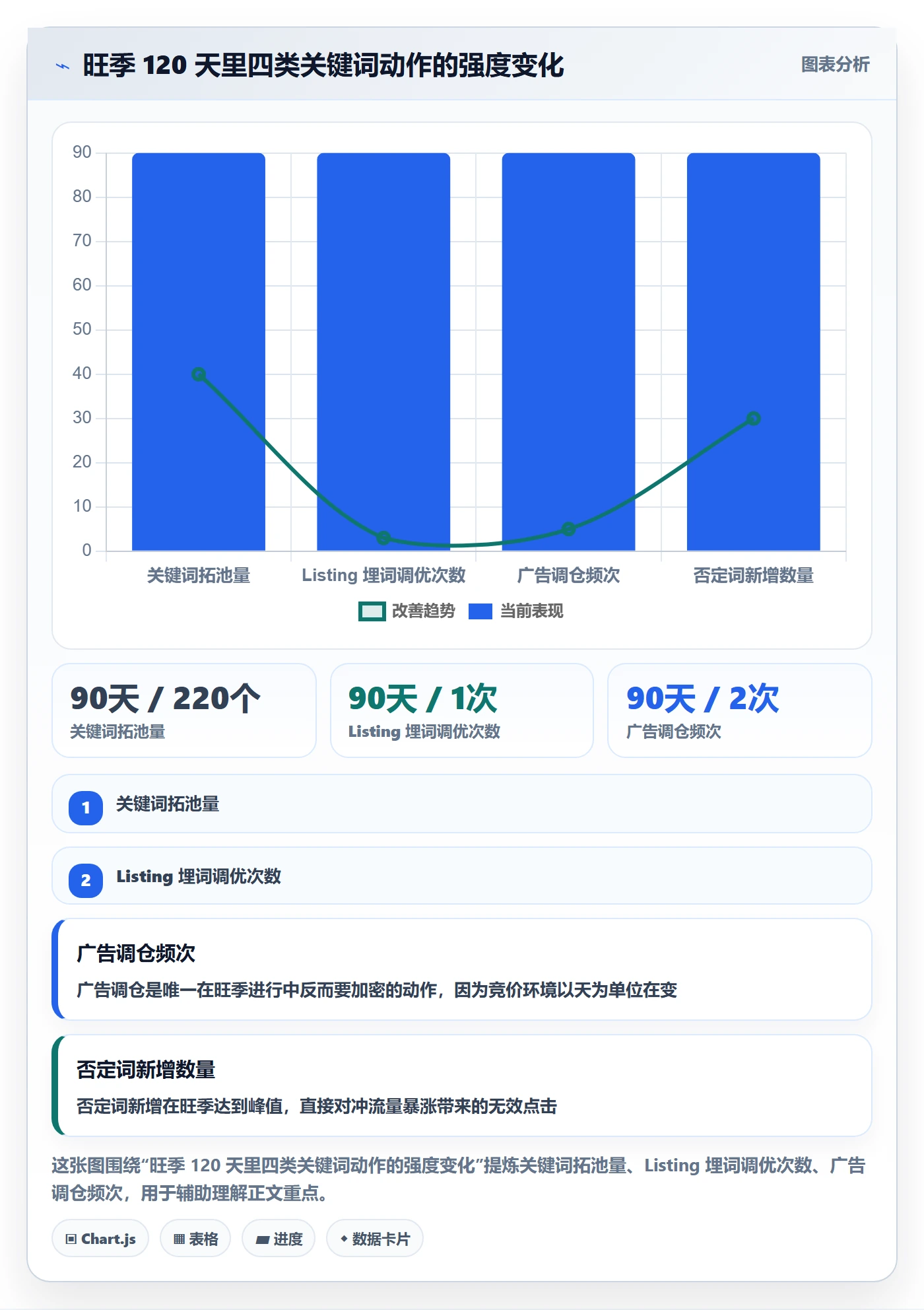 亚马逊软件场景解析：关键词工具中的旺季准备怎么处理