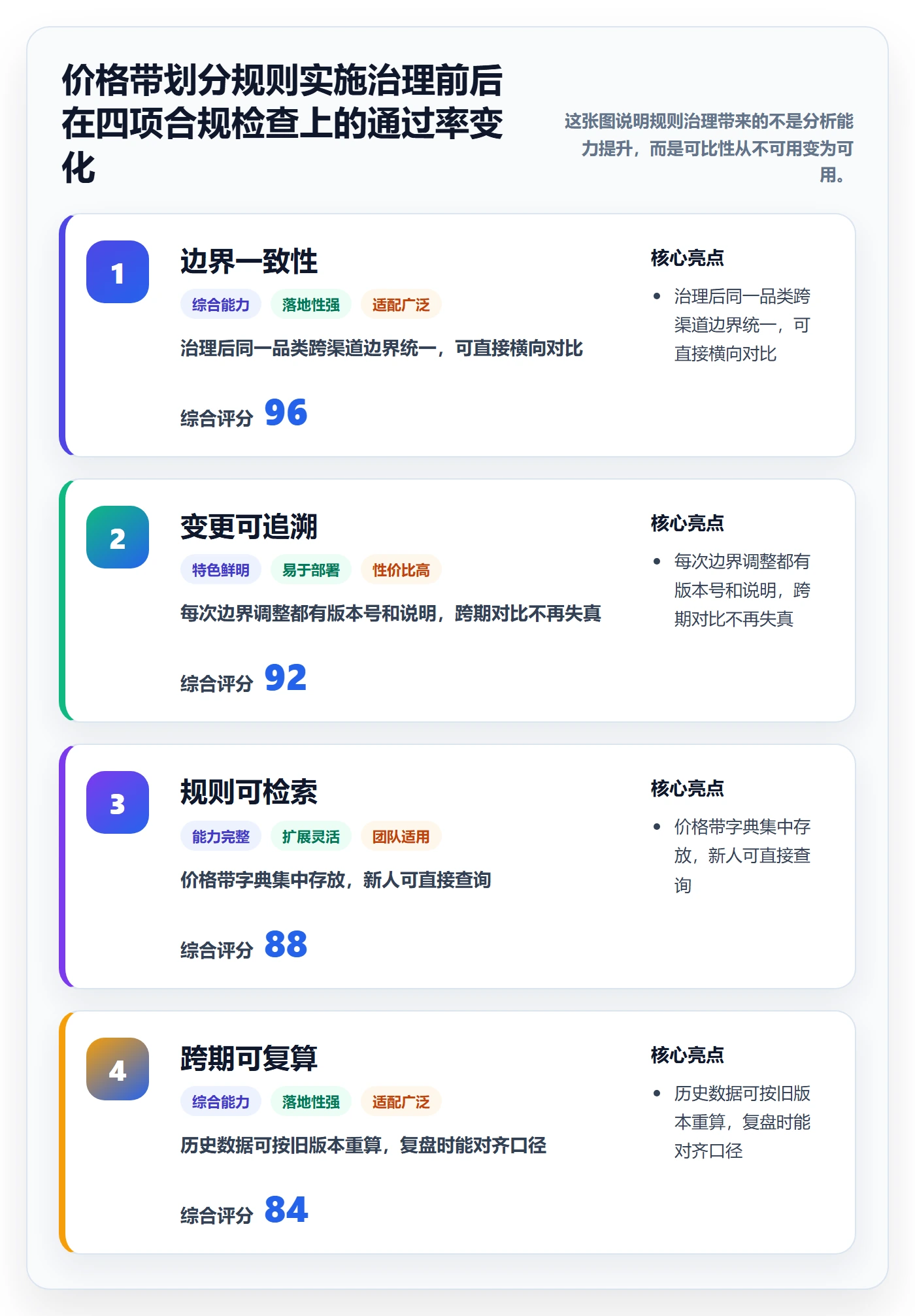 商品分析能力清单：标准化管理需要覆盖哪些价格带事项