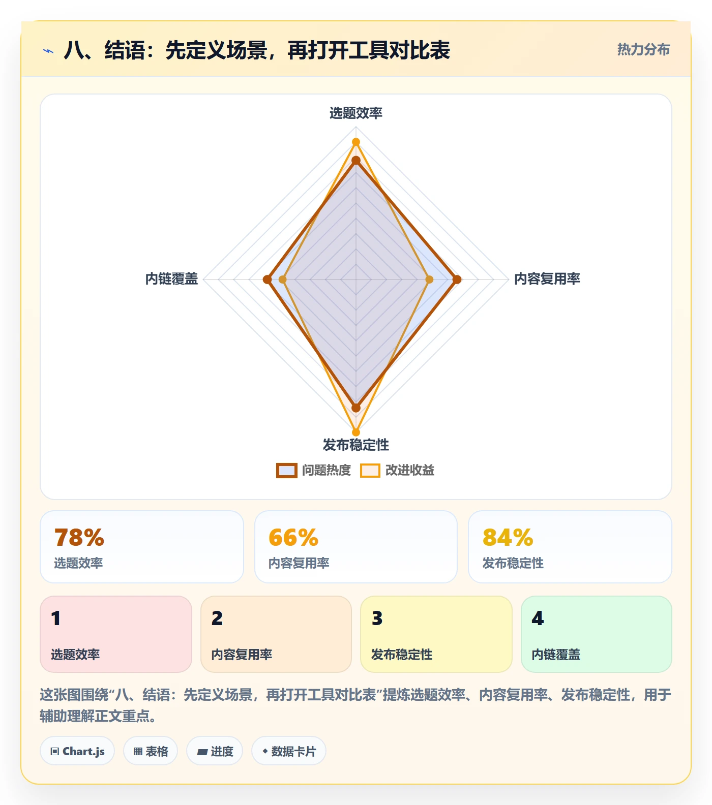 八、结语：先定义场景，再打开工具对比表