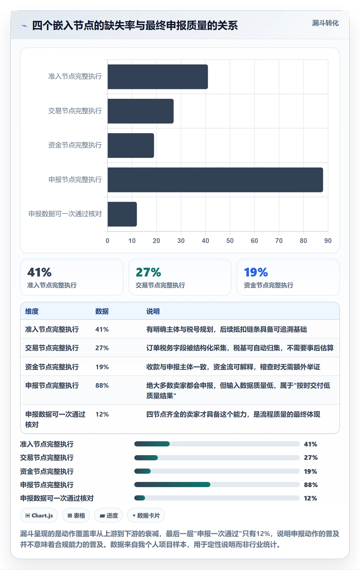 跨境电商一站式服务执行标准：税务合规环节如何体现流程设计