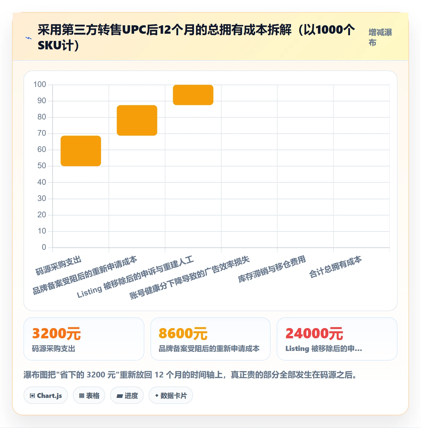 UPC码工作指南：用账号安全解决豁免申请问题