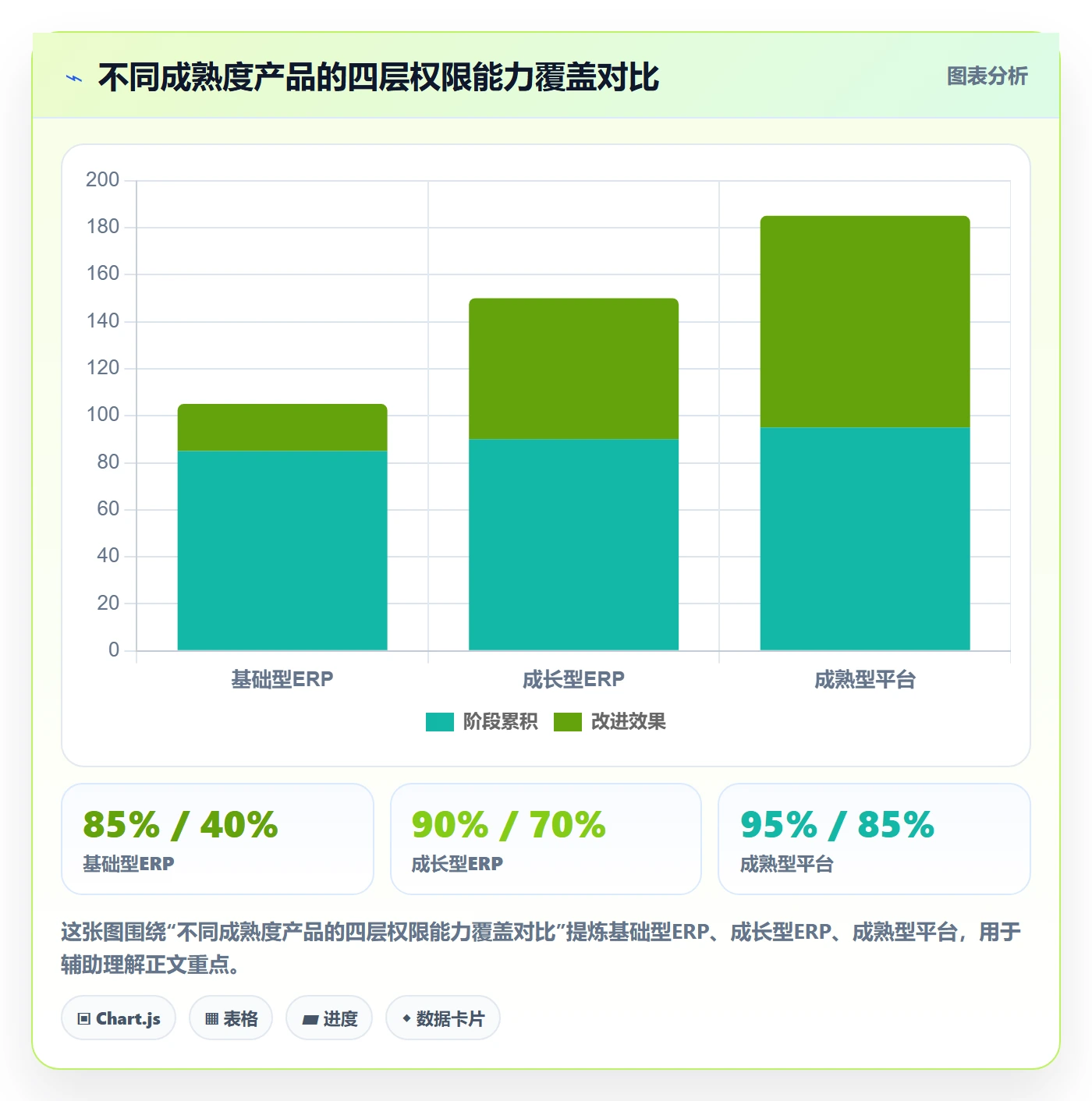 erp跨境电商从0到1：权限管理的市场调研与操作要点