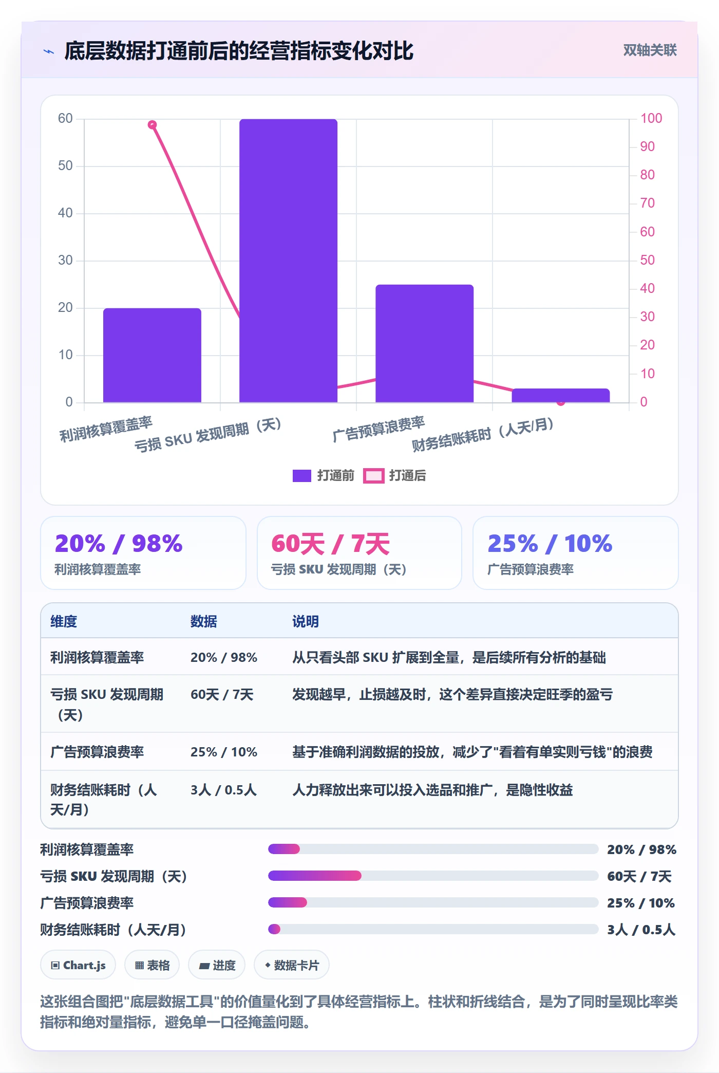 跨境电商一站式服务落地清单：运营推广相关的工具对比事项
