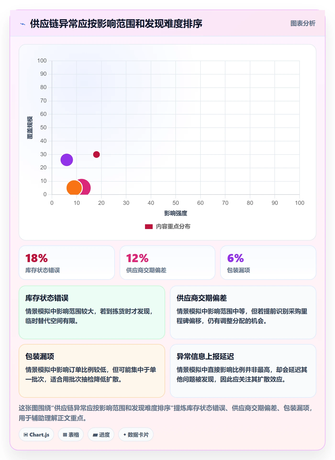 temu从0到1：账号绩效的供应链协同与操作要点