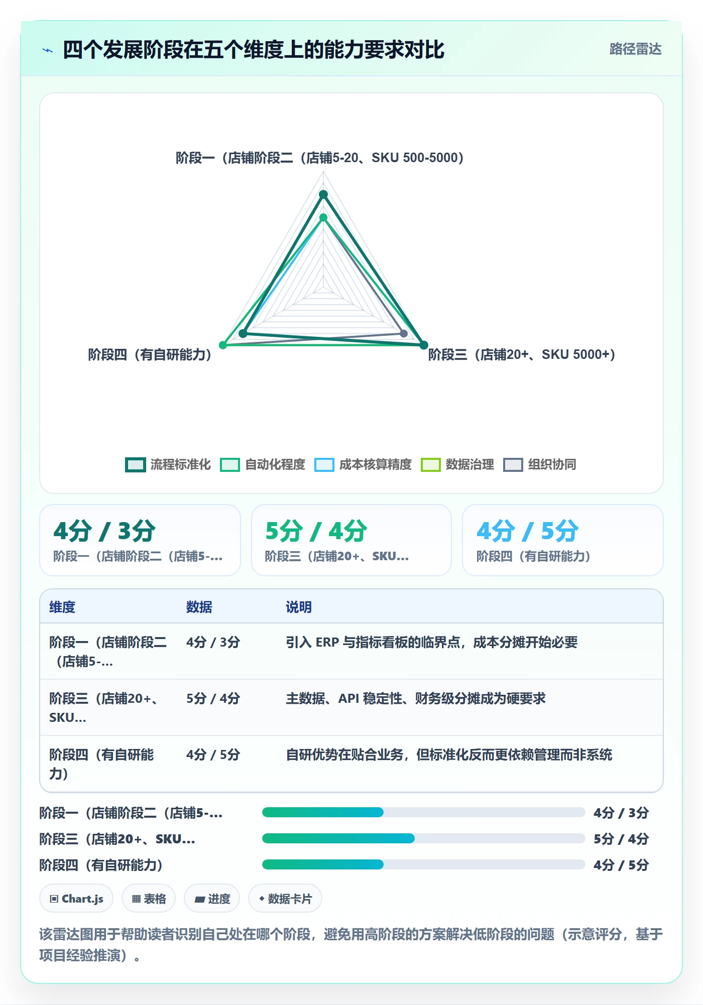 erp跨境电商实践指南：多平台刊登的成本控制怎样更有效