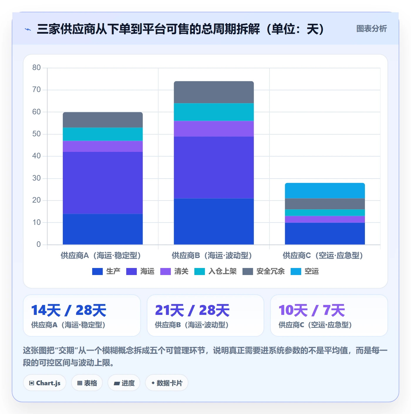 erp跨境电商升级方案：用日常管理改善采购补货