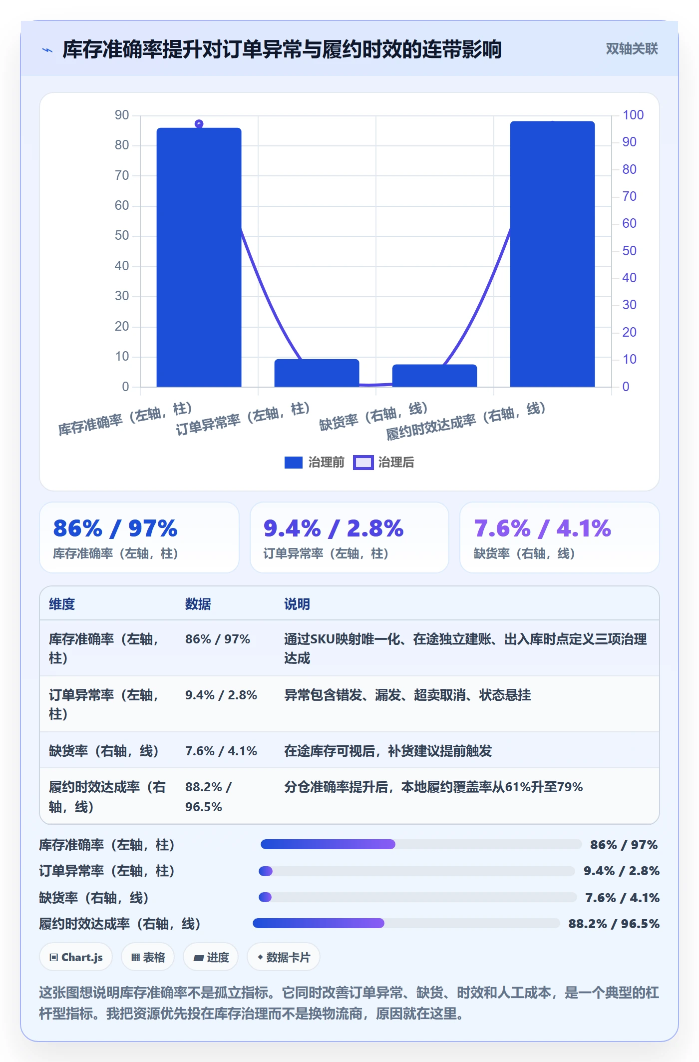 erp跨境电商物流方案全解析：重点看懂库存管理