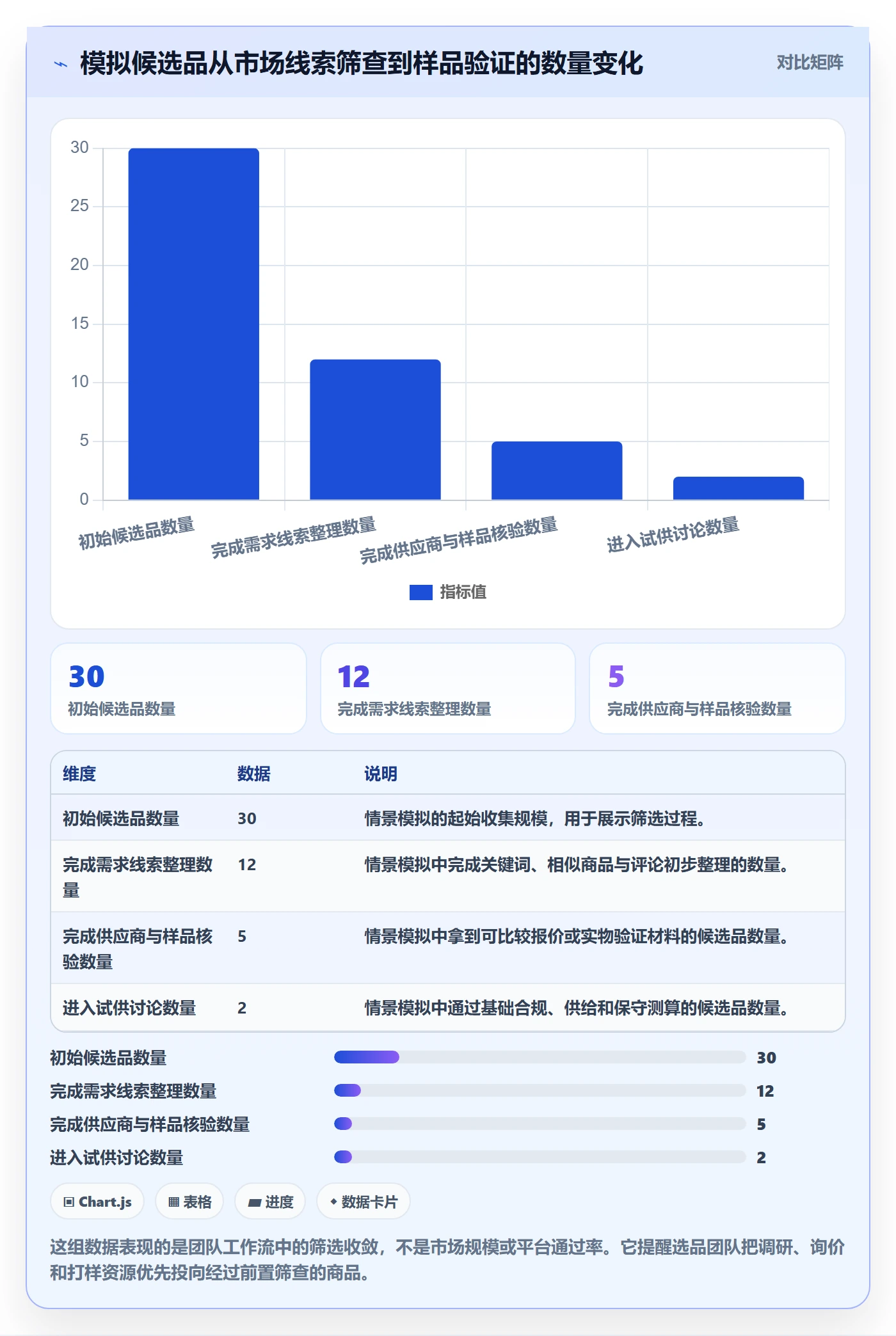 temu选择标准：全托管模式维度如何评估选品策略