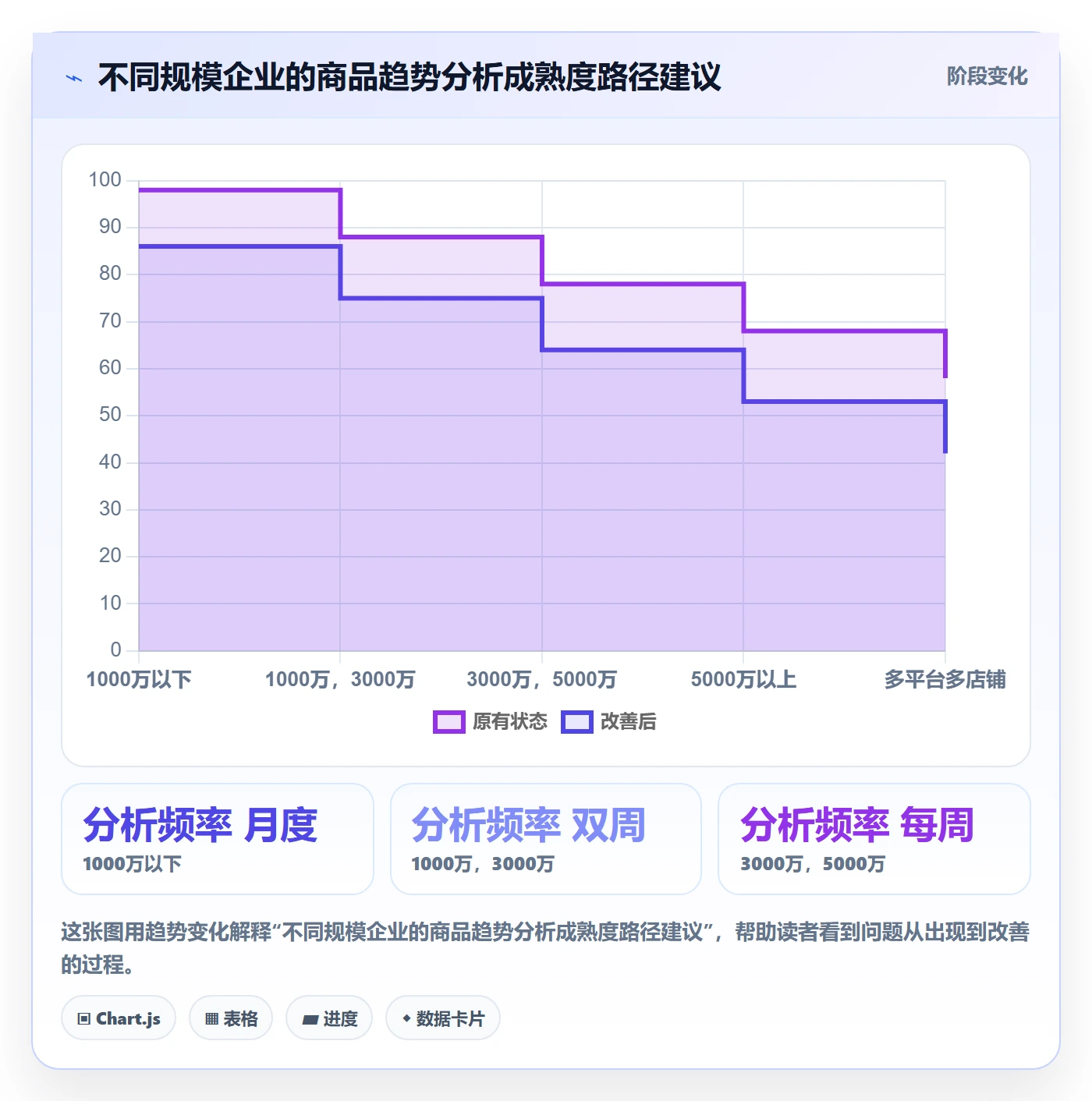 商品分析怎么管？以销量趋势为核心的税务筹划方案