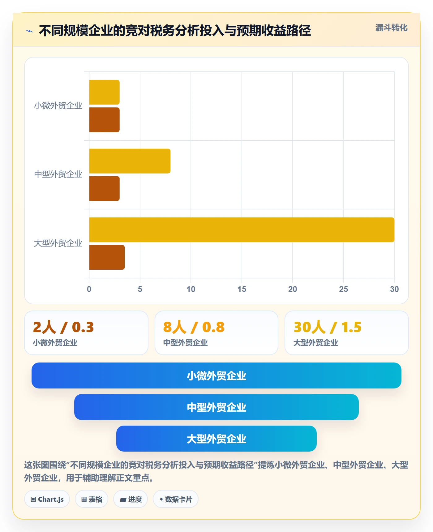 外贸数据分析平台管理模板:围绕竞争对手开展税务筹划