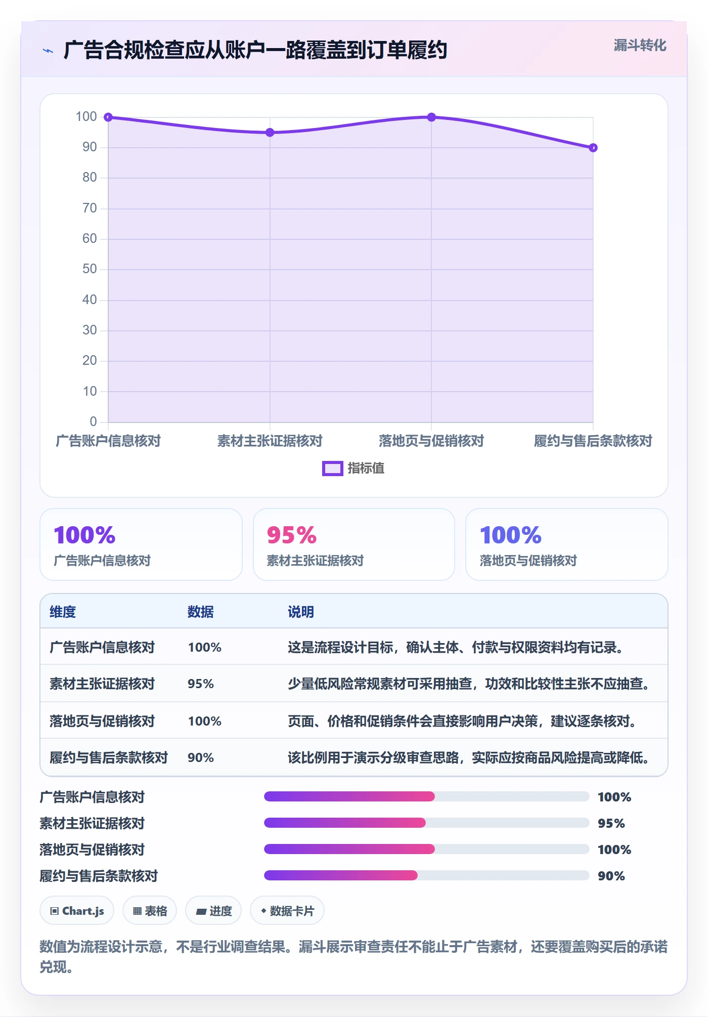 跨境电商场景解析：平台规则中的广告投放怎么处理