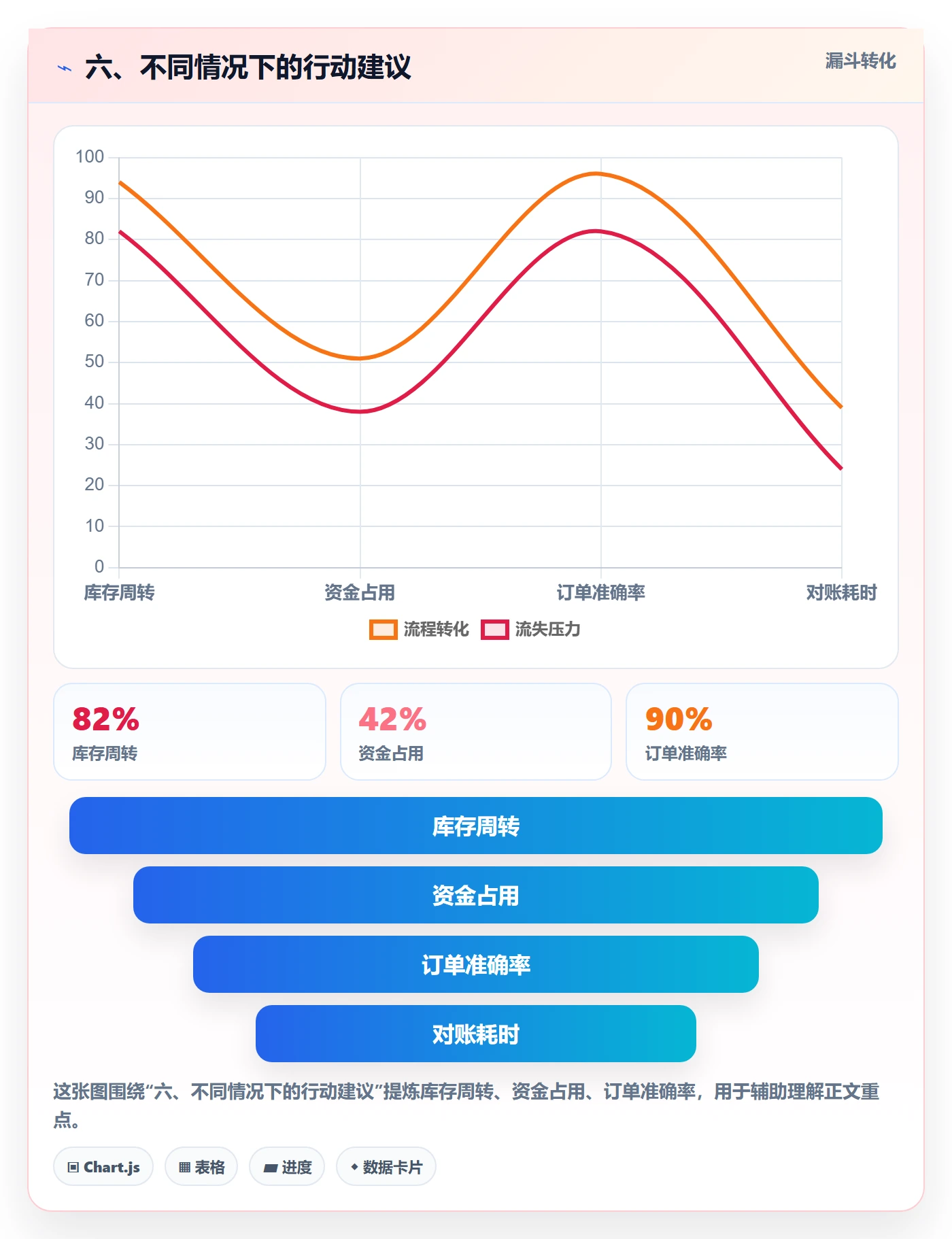 六、不同情况下的行动建议
