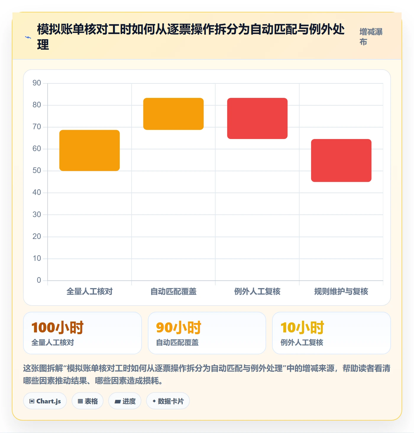 跨境电商改造重点：从跨境物流推进标准化管理