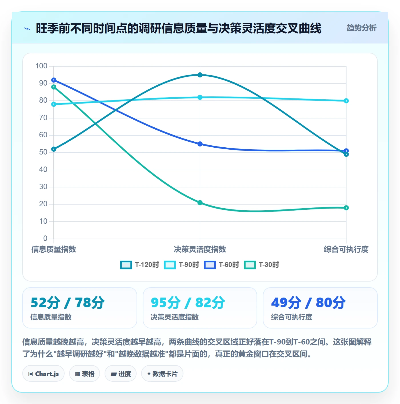 跨境电商运营落地清单：市场调研相关的旺季准备事项
