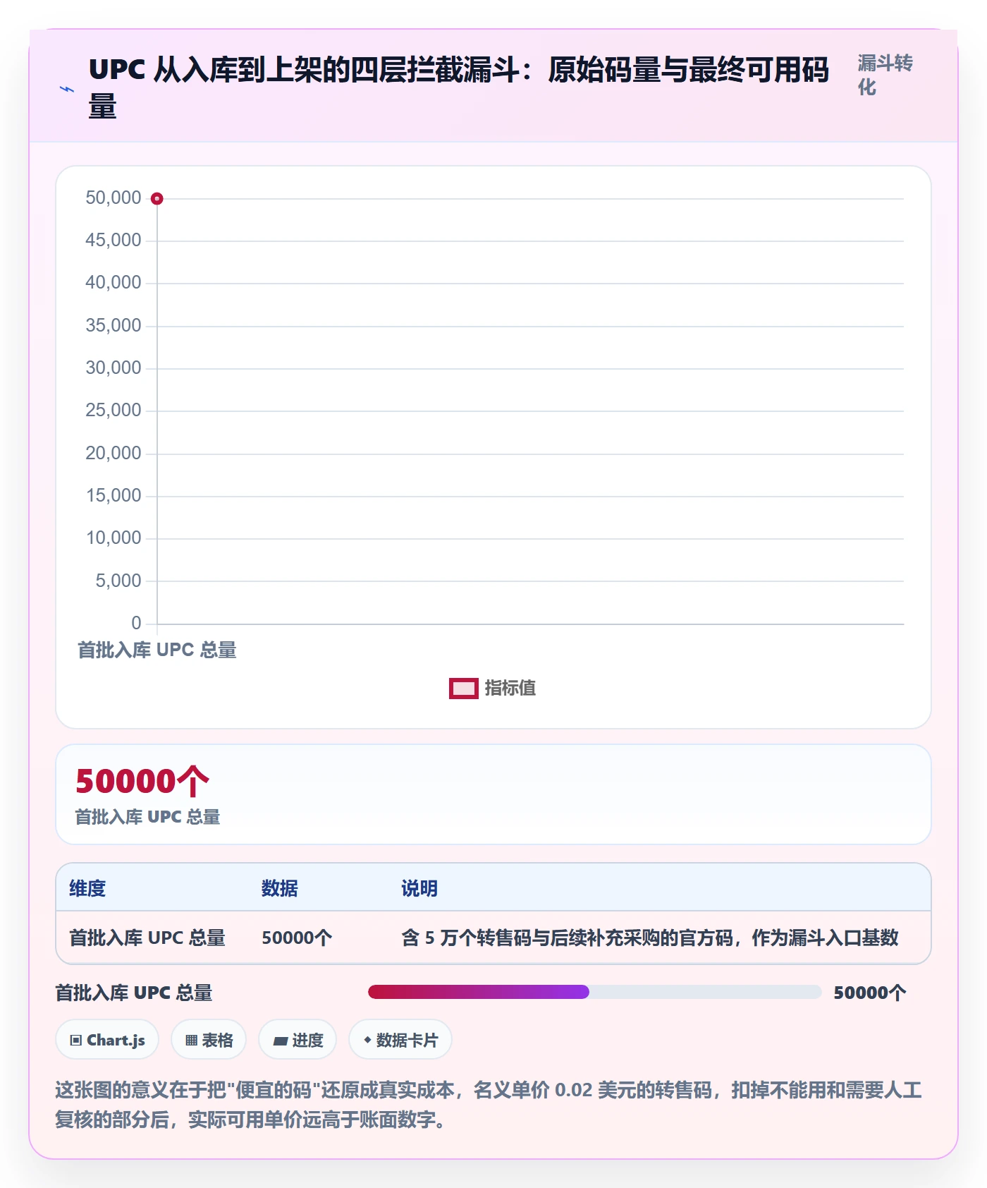 UPC码实战复盘：从代码申请验证系统搭建效果