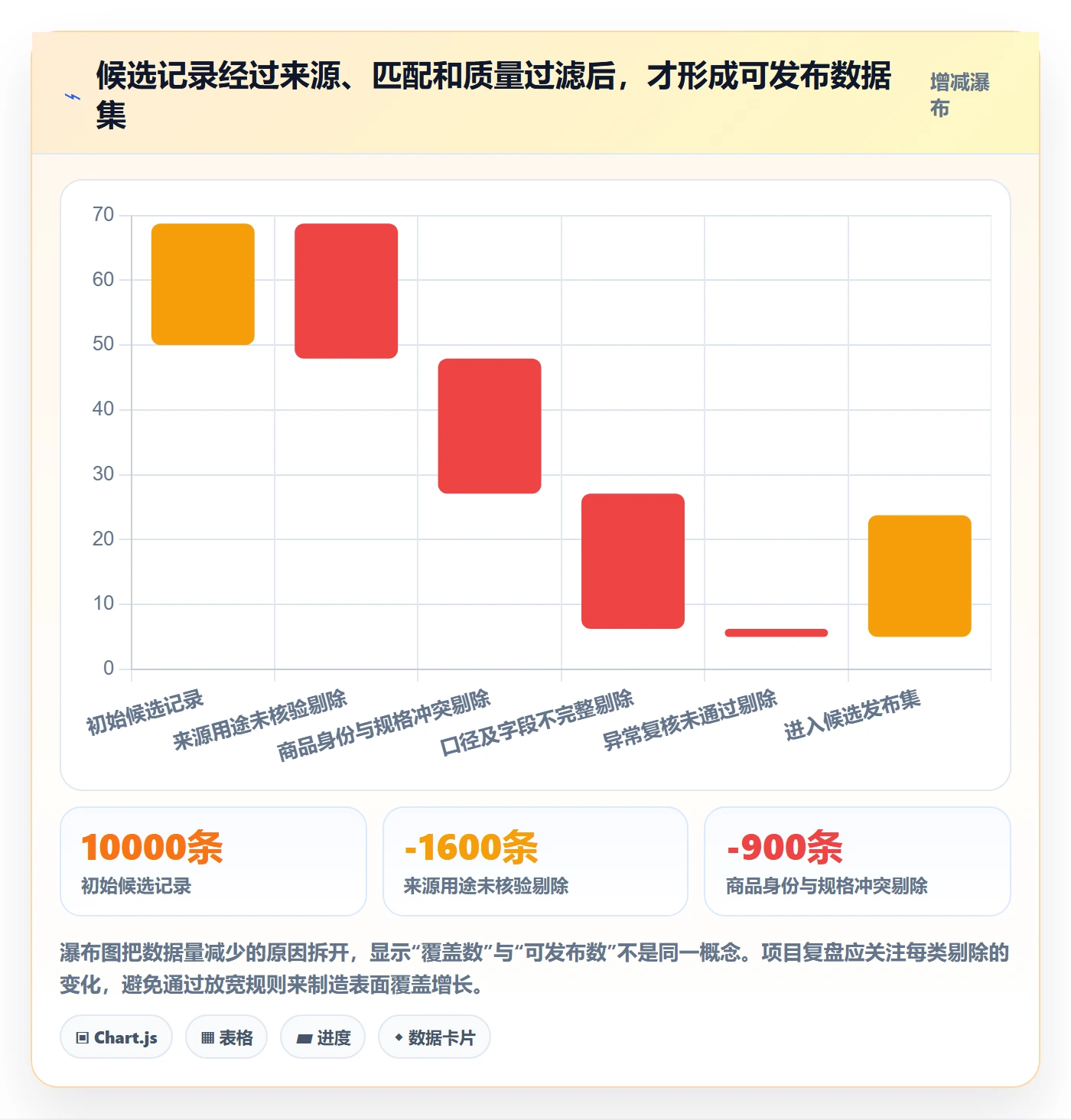 电商数据查询网站怎么落地？从平台榜单讲清风险排查