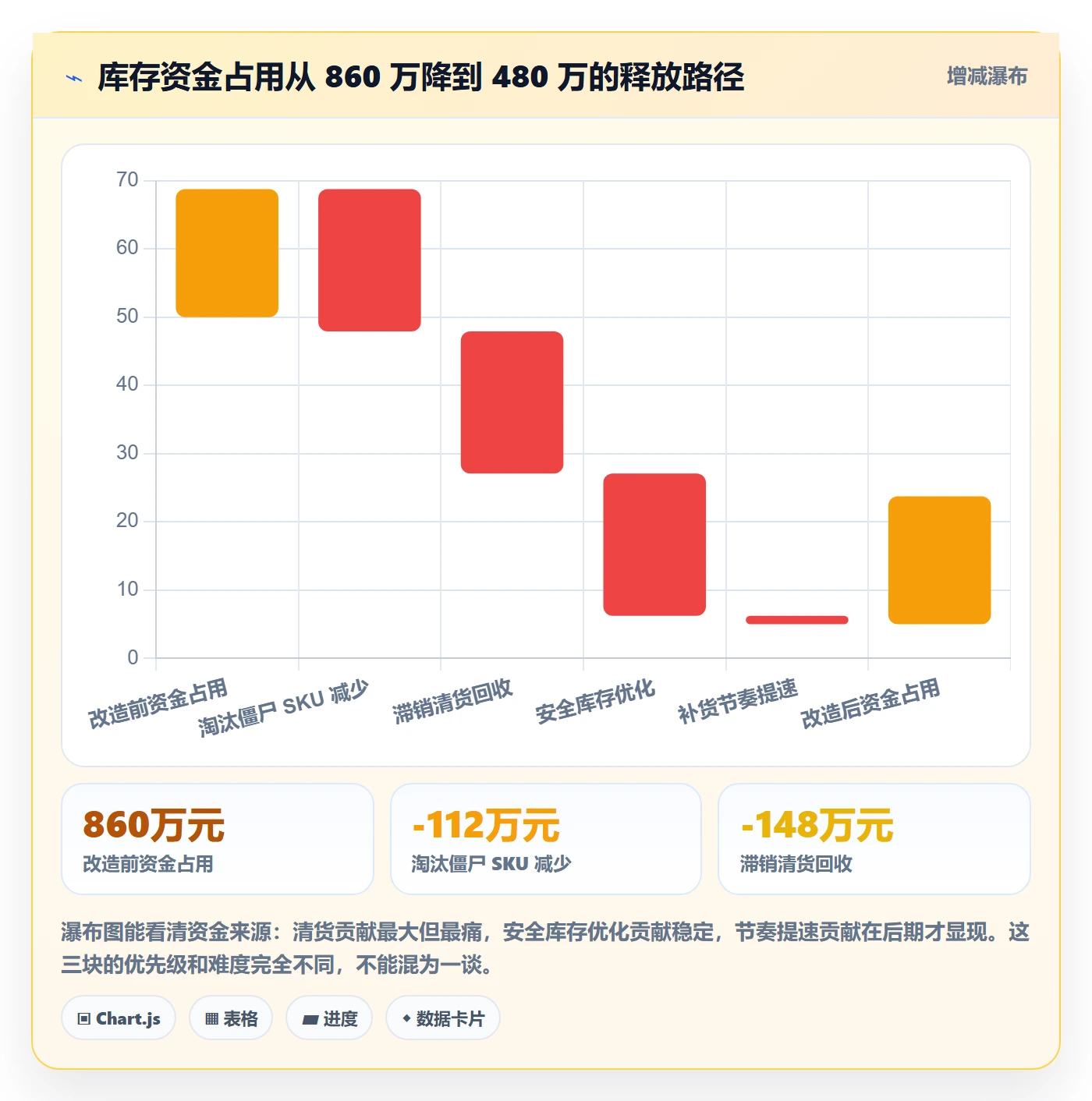 跨境电商运营怎么用？库存计划场景下的案例拆解拆解